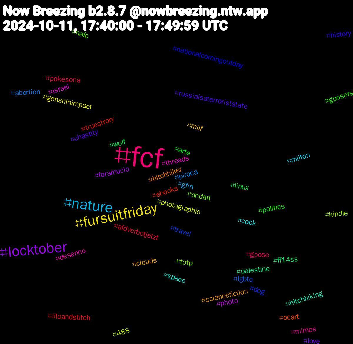 Hashtag Cloud; its hashtagged words/phrases (sorted by weighted frequency, descending):  fcf, nature, fursuitfriday, locktober, wolf, truestrory, travel, totp, threads, space, sciencefiction, russiaisaterroriststate, politics, pokesona, piroca, photographie, photo, palestine, ocart, nationalcomingoutday, nafo, mimos, milton, milf, love, linux, liloandstitch, lgbtq, kindle, israel, hitchhiking, hitchhiker, history, gposers, gpose, gfm, genshinimpact, foramucio, ff14ss, ebooks, dog, dndart, desenho, cock, clouds, chastity, arte, afdverbotjetzt, abortion, 488