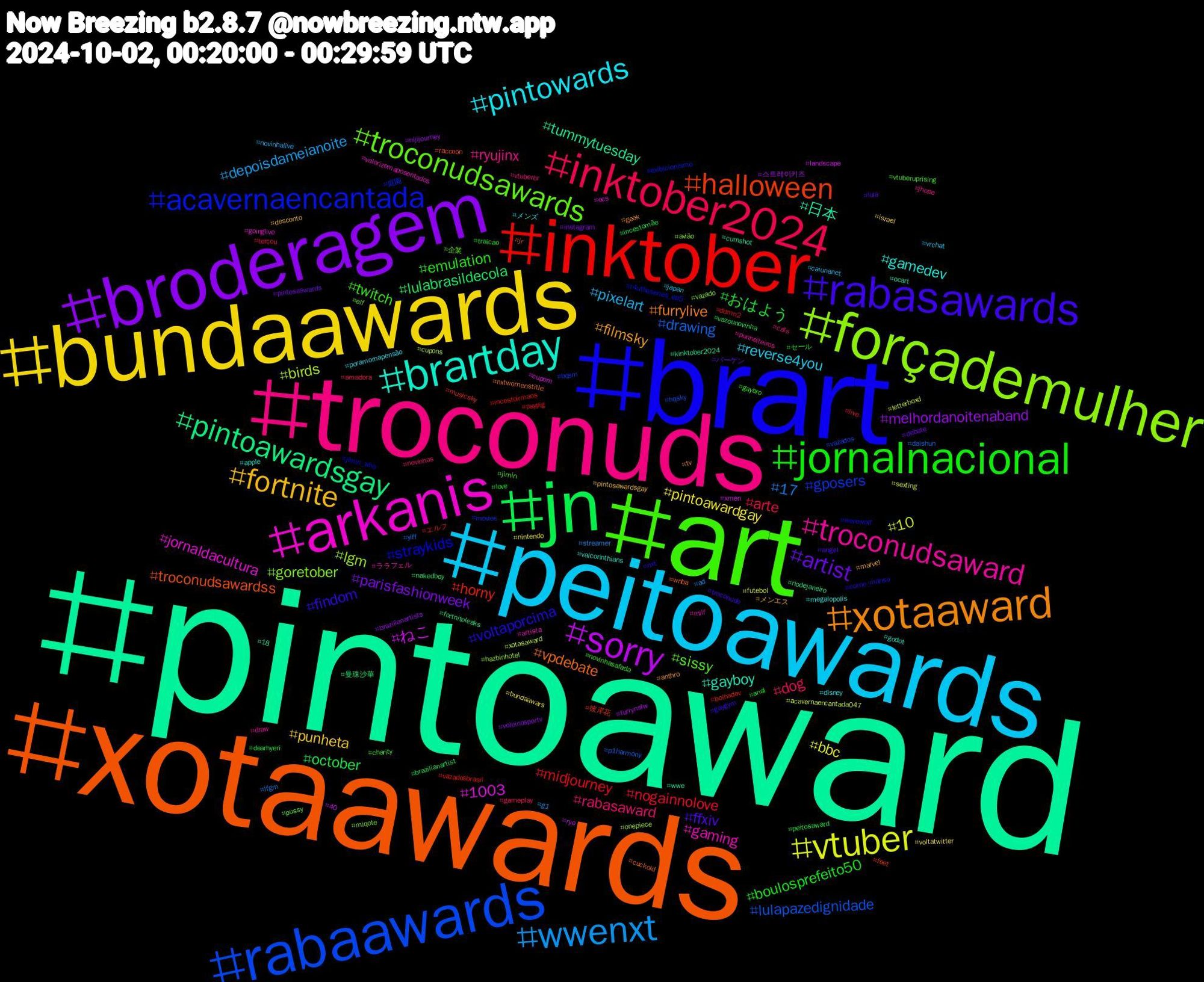 Hashtag Cloud; its hashtagged words/phrases (sorted by weighted frequency, descending):  pintoaward, xotaawards, brart, art, troconuds, peitoawards, bundaawards, broderagem, jn, inktober, rabaawards, forçademulher, arkanis, brartday, xotaaward, rabasawards, jornalnacional, inktober2024, wwenxt, vtuber, sorry, pintoawardsgay, halloween, acavernaencantada, troconudsawards, troconudsaward, pintowards, fortnite, artist, おはよう, nogainnolove, drawing, birds, 1003, 日本, vpdebate, voltaporcima, twitch, rabasaward, pixelart, pintoawardgay, melhordanoitenaband, lulabrasildecola, horny, gposers, goretober, gaming, gamedev, filmsky, ffxiv, boulosprefeito50, arte, 17, 10, ねこ, tummytuesday, troconudsawardss, straykids, sissy, ryujinx, reverse4you, punheta, parisfashionweek, october, midjourney, lulapazedignidade, lgm, jornaldacultura, gayboy, furrylive, findom, emulation, dog, depoisdameianoite, bbc, 스트레이키즈, 曼珠沙華, 彼岸花, 庭園, 企業, ララフェル, メンズ, メンエス, バーゲン, セール, エルフ, yiff, xotasaward, xmen, wwe, wnba, werewolf, vtuberuprising, vtuberbr, vrchat, voltatwitter, voleinosportv, vazounovinha, vazadosbrasil, vazados, vazado, valorizemaposentados, vaicorinthians, tv, troconude, traicao, terçou, streamer, sexting, ryo, riodejaneiro, raccoon, r4utheseries_ep5, pussy, punheiteiros, poramornapensão, pintosawardsgay, pintosaswards, peitosaward, paypig, p1harmony, onepiece, ocs, ocart, nxtwomenstitle, nxt, novinhasafada, novinhas, novinhalive, nintendo, nijijourney, nakedboy, musicsky, movies, miqote, milf, megalopolis, marvel, lula, love, live, lfgm, letterboxd, landscape, kinktober2024, jr, jimin_who, jimin, jhope, japan, israel, instagram, incestomãe, incestoirmaos, hqsky, hazbinhotel, goinglive, godot, geek, gaygym, gaybro, gameplay, g1, futebol, furrynsfw, fortniteleaks, feet, exibicionismo, elf, draw, disney, desconto, debate, dearhyeri, ddmn2, daishun, cupons, cupom, cumshot, cuckold, corno_manso, charity, cats, caiunanet, bundaawars, brazilianartists, brazilianartist, bolhadev, bdsm, avião, artista, apple, anthro, angel, anal, amadora, ad, acavernaencantada047, 40, 18