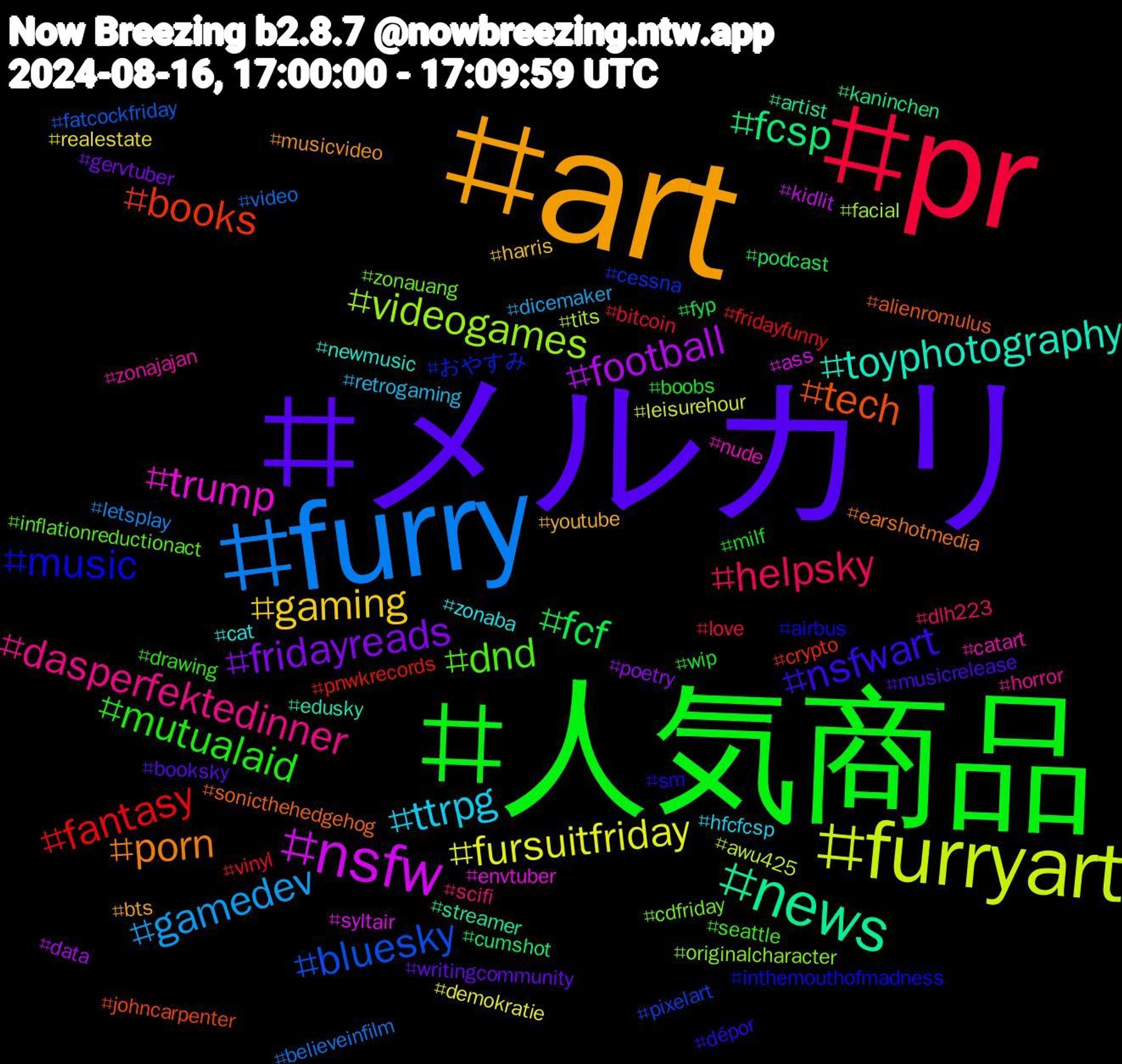 Hashtag Cloud; its hashtagged words/phrases (sorted by weighted frequency, descending):  art, メルカリ, 人気商品, pr, furry, furryart, nsfw, news, tech, music, dnd, dasperfektedinner, ttrpg, gaming, fridayreads, fcf, fantasy, bluesky, videogames, trump, toyphotography, porn, nsfwart, mutualaid, helpsky, gamedev, fursuitfriday, football, fcsp, books, おやすみ, zonauang, zonajajan, zonaba, youtube, writingcommunity, wip, vinyl, video, tits, syltair, streamer, sonicthehedgehog, sm, seattle, scifi, retrogaming, realestate, poetry, podcast, pnwkrecords, pixelart, originalcharacter, nude, newmusic, musicvideo, musicrelease, milf, love, letsplay, leisurehour, kidlit, kaninchen, johncarpenter, inthemouthofmadness, inflationreductionact, horror, hfcfcsp, harris, gervtuber, fyp, fridayfunny, fatcockfriday, facial, envtuber, edusky, earshotmedia, dépor, drawing, dlh223, dicemaker, demokratie, data, cumshot, crypto, cessna, cdfriday, catart, cat, bts, booksky, boobs, bitcoin, believeinfilm, awu425, ass, artist, alienromulus, airbus