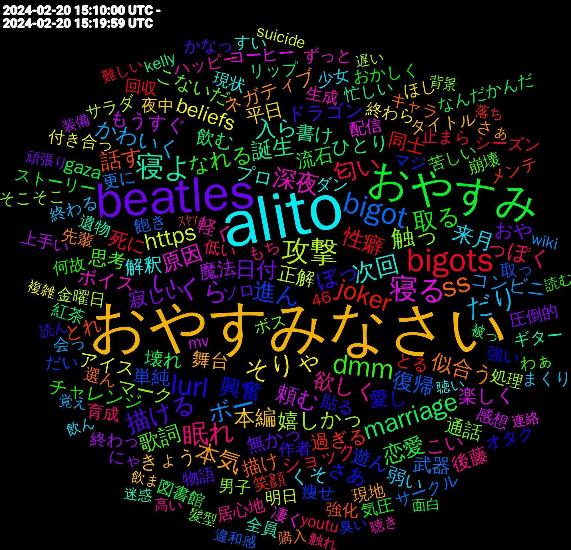 Word Cloud; its top words (sorted by weighted frequency, descending):  alito, おやすみなさい, beatles, おやすみ, bigots, bigot, 攻撃, 寝る, 寝よ, ss, lurl, dmm, 眠れ, だり, そりゃ, いくら, marriage, joker, 進ん, 触っ, 深夜, 次回, 本気, 描ける, 取る, 匂い, ボー, https, 頼む, 誕生, 話す, 興奮, 歌詞, 欲しく, 来月, 本編, 日付, 恋愛, 性癖, 復帰, 嬉しかっ, 原因, 入ら, 似合う, ぼっ, なれる, っぽく, かわいく, beliefs, 魔法, 飲む, 過ぎる, 遊ん, 通話, 軽く, 解釈, 舞台, 無かっ, 流石, 死に, 武器, 正解, 楽しく, 書け, 描け, 愛し, 思考, 後藤, 弱い, 平日, 寂しい, 壊れ, 同士, 単純, マーク, ボイス, プロ, ネガティブ, ドラゴン, チャレンジ, ショック, コンビニ, アイス, もうすぐ, ひとり, とれ, さあ, こないだ, こい, くそ, きょう, おや, gaza, 飽き, 金曜日, 配信, 遺物, 選ん, 貼る, 苦しい, 育成, 終わる, 終わら, 終わっ, 紅茶, 笑顔, 痩せ, 男子, 生成, 現状, 現地, 物語, 気圧, 止まら, 更に, 明日, 感想, 忙しい, 強化, 強い, 崩壊, 居心地, 少女, 夜中, 圧倒的, 図書館, 回収, 取っ, 処理, 凄く, 全員, 先輩, 作者, 何故, 低い, 会っ, 付き合っ, 上手い, リップ, メンテ, マジ, ボス, ハッピー, ダン, タイトル, ソロ, ストーリー, シーズン, サークル, サラダ, コーヒー, ギター, キャラ, オタク, わぁ, もち, まくり, ほし, にゃ, なんだかんだ, とる, だい, そこそこ, ずっと, すい, さぁ, かなっ, おかしく, youtu, wiki, suicide, mv, kelly, 46, ｽﾔｧ, ･･･, 髪型, 高い, 飲ん, 飲ま, 頑張り, 面白, 難しい, 違和感, 遅い, 連絡, 迷惑, 購入, 読ん, 読む, 触れ, 覚え, 複雑, 装備, 被っ, 落ち, 臭い, 背景, 聴き, 聴い