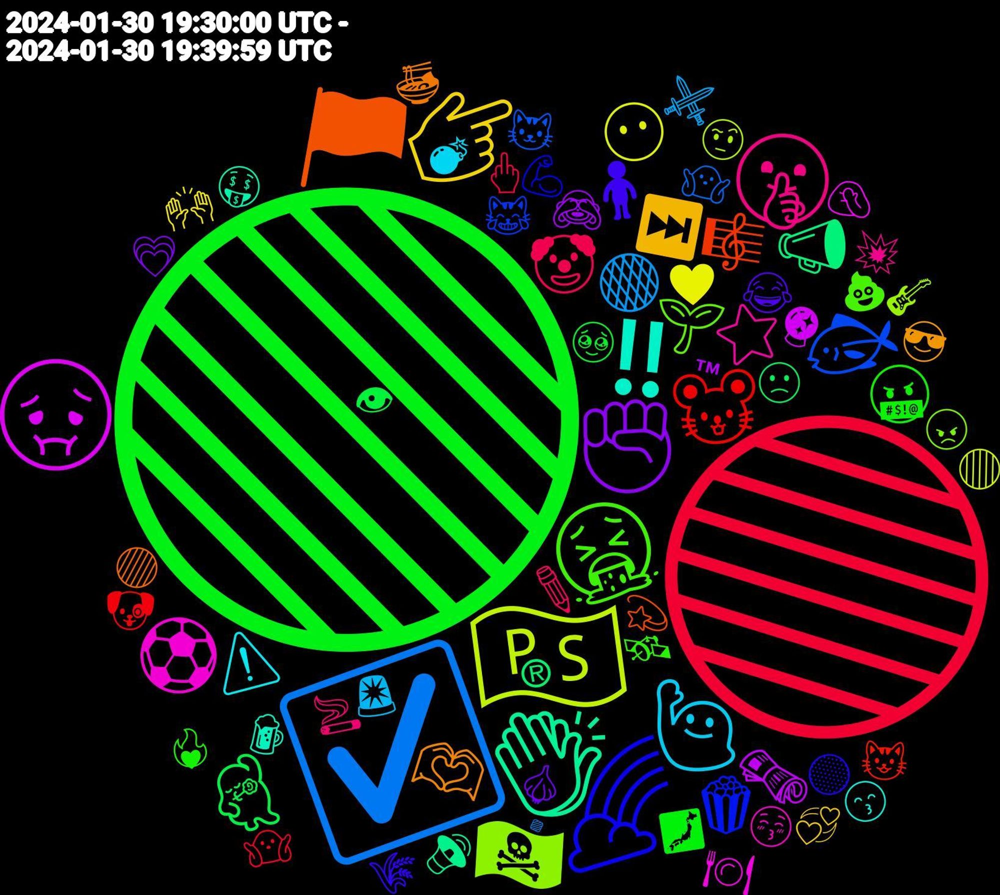 Emoji Cloud; its emojis (sorted by weighted frequency, descending):  🟢, 🔵, ☑️, 🇵🇸, 🤢, 👏🏼, 🏴, 🌈, 🤮, 🤫, 🙋, 👉, ✊, 💃, 🐭, 🐟, 🏴‍☠️, ⚽, ‼️, 🫶, 🧍‍♀️, 🤬, 🤡, 🟠, 😶, 🗞️, 📣, 🎼, 🍿, 🌱, ⭐, ⚠️, ⏭️, 🧄, 🥹, 🤷🏽‍♀️, 🤷‍♂️, 🤨, 🤦🏻‍♂️, 🤑, 🟣, 🟡, 🛰️, 🚬, 🚨, 🙌, 🙈, 🙁, 😺, 😹, 😠, 😚, 😙, 😎, 😂, 🗾, 🖕, 🔹, 🔴, 🔮, 🔊, 💫, 💪, 💩, 💥, 💣, 💞, 💗, 👁, 🐶, 🐱, 🎸, 🍽️, 🍺, 🍜, 🌾, ❤️‍🔥, ✏️, ⚔️, ♥️, ™, ®