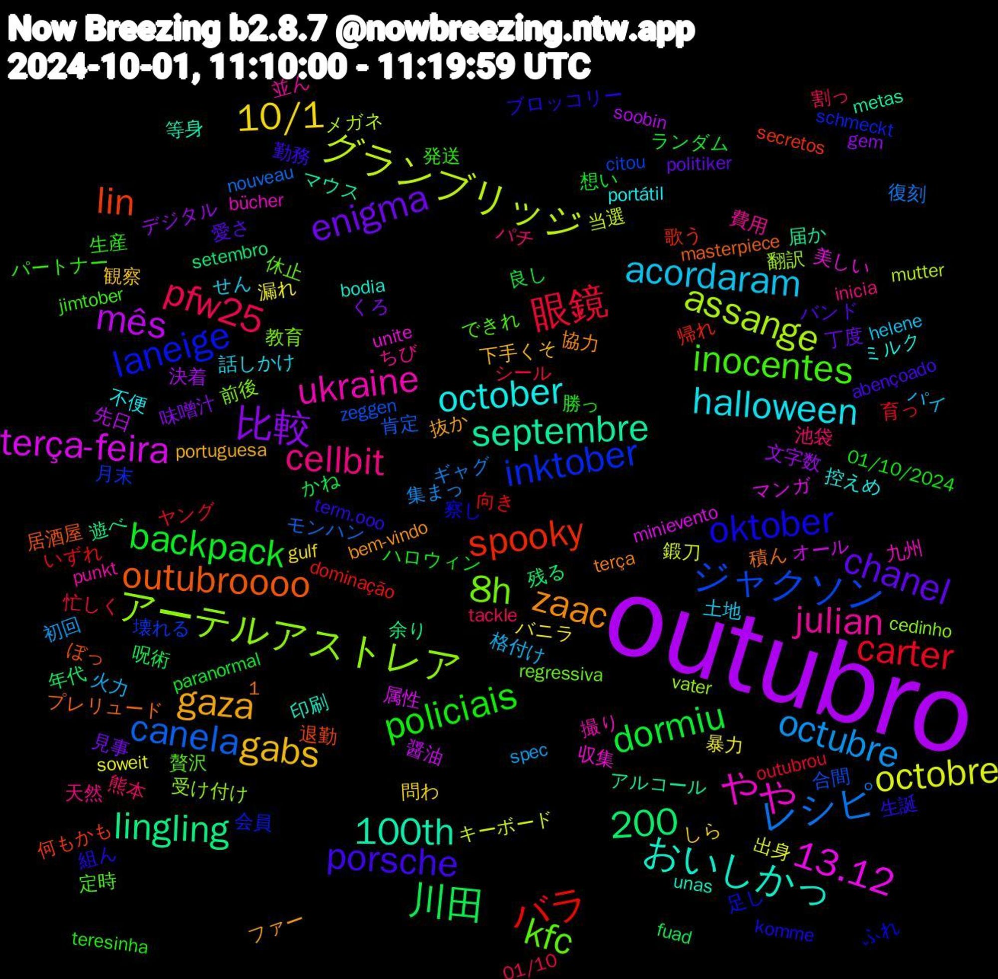 Word Cloud; its top words (sorted by weighted frequency, descending):  outubro, spooky, inktober, 8h, ukraine, october, gaza, chanel, backpack, 眼鏡, レシピ, グランブリッジ, terça-feira, septembre, outubroooo, oktober, inocentes, cellbit, acordaram, 10/1, 1,200, 比較, 川田, バラ, ジャクソン, アーテルアストレア, やや, おいしかっ, zaac, porsche, policiais, pfw25, octubre, octobre, mês, lingling, lin, laneige, kfc, julian, halloween, gabs, enigma, dormiu, carter, canela, assange, 13.12, 100th, 組ん, 発送, 池袋, 格付け, 暴力, 文字数, 年代, 帰れ, 壊れる, 前後, 九州, ミルク, ファー, バンド, ハロウィン, シール, ギャグ, キーボード, オール, アルコール, ぼっ, ふれ, できれ, ちび, せん, しら, くろ, かね, いずれ, zeggen, vater, unite, unas, terça, term.ooo, teresinha, tackle, spec, soweit, soobin, setembro, secretos, schmeckt, regressiva, punkt, portátil, portuguesa, politiker, paranormal, outubrou, nouveau, mutter, minievento, metas, masterpiece, komme, jimtober, inicia, helene, gulf, gem, fuad, dominação, citou, cedinho, bücher, bodia, bem-vindo, abençoado, 01/10/2024, 01/10, 集まっ, 鍛刀, 醤油, 遊べ, 退勤, 足し, 贅沢, 費用, 話しかけ, 観察, 見事, 良し, 育っ, 肯定, 翻訳, 美しい, 等身, 積ん, 生誕, 生産, 熊本, 火力, 漏れ, 決着, 残る, 歌う, 月末, 教育, 撮り, 控えめ, 抜か, 愛さ, 想い, 忙しく, 復刻, 当選, 属性, 届か, 居酒屋, 察し, 定時, 天然, 土地, 問わ, 味噌汁, 呪術, 向き, 合間, 受け付け, 収集, 印刷, 協力, 勤務, 勝っ, 割っ, 初回, 出身, 先日, 余り, 何もかも, 会員, 休止, 並ん, 不便, 下手くそ, 丁度, ランダム, ヤング, モンハン, メガネ, マンガ, マウス, プレリュード, ブロッコリー, パートナー, パチ, パイ, バニラ, デジタル, ダンス