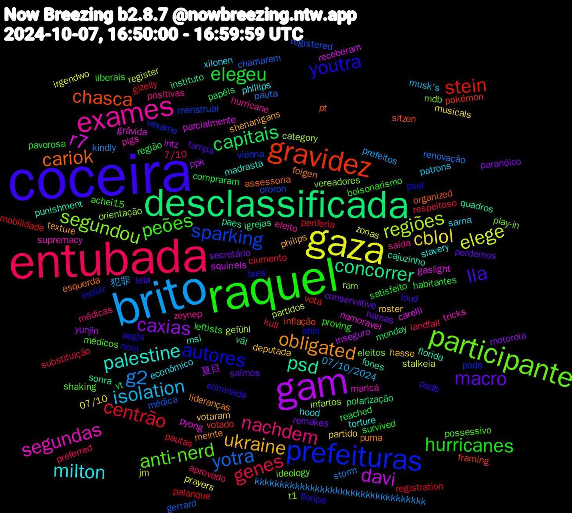 Word Cloud; its top words (sorted by weighted frequency, descending):  coceira, raquel, entubada, brito, gaza, gam, desclassificada, gravidez, prefeituras, participante, exames, milton, ukraine, macro, elegeu, centrão, yotra, regiões, r7, psd, cariok, youtra, peões, nachdem, isolation, cblol, caxias, capitais, stein, sparking, segundou, segundas, palestine, obligated, lla, hurricanes, genes, g2, elege, davi, concorrer, chasca, autores, anti-nerd, zeynep, xilonen, votaram, secretário, reached, periferia, médica, infartos, grávida, florida, esquerda, eliminada, bolsonarismo, aprovado, 犯罪, zonas, yunjin, väl, votado, vexame, t1, supremacy, slavery, shenanigans, saímos, satisfeito, respeitoso, renovação, register, receberam, quadros, pt, psol, possessivo, positivas, patrons, partido, paranóico, papéis, palanque, ororon, orientação, namoravel, msi, meinte, loud, liberals, landfall, kkkkkkkkkkkkkkkkkkkkkkkkkkkkkkkkkk, irgendwo, inseguro, igrejas, framing, fees, eleitos, eleito, econômico, deputada, conservative, compraram, ciumento, chamarem, category, carelli, cajuzinho, assessoria, aegis, achei15, 7/10, 07/10/2024, 07/10, 夏目, vt, vota, vienna, vereadores, tricks, torture, texture, tampa, survived, substituição, storm, stalkeia, squirrels, sonra, sitzen, shin, shaking, saída, sarna, roster, remakes, região, registration, registered, ram, pyong, punishment, puma, psdb, proving, preferred, prefeitos, prayers, ppk, polarização, pokémon, pods, play-in, pigs, phillips, philips, perdemos, pavorosa, pautas, pauta, partidos, parcialmente, paes, organized, nom, médicos, médicas, musk's, musicals, motorola, monday, mobilidade, menstruar, mdb, maricá, madrasta, lideranças, lela, leftists, kull, kindly, jm, intz, instituto, inflação, incluir, ideology, hurricane, hood, hasse, hamas, habitantes, gizelly, gerrard, gefühl, gaslight, fones, folgen, floripa