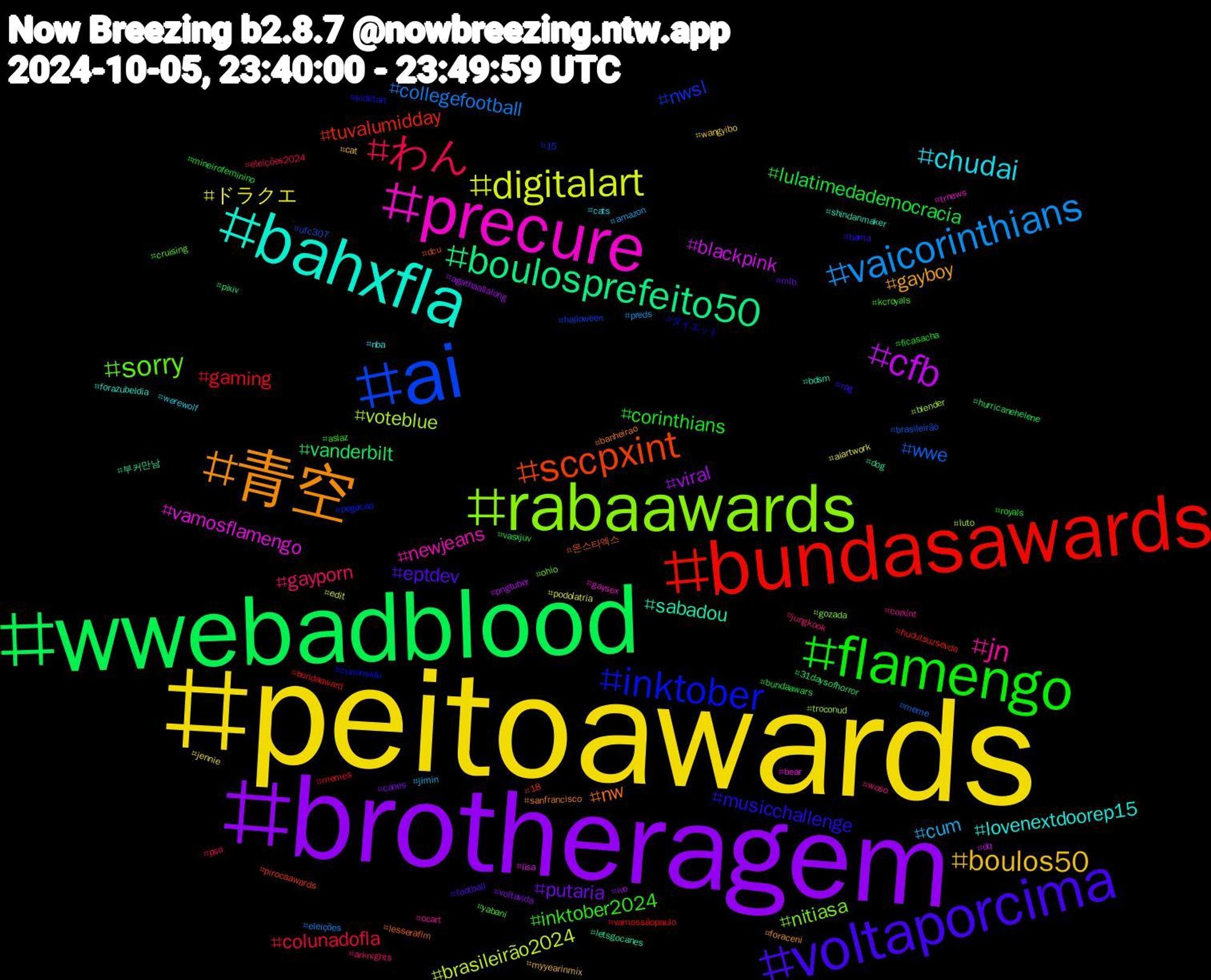 Hashtag Cloud; its hashtagged words/phrases (sorted by weighted frequency, descending):  peitoawards, brotheragem, wwebadblood, bundasawards, ai, rabaawards, precure, bahxfla, 青空, voltaporcima, flamengo, わん, vaicorinthians, digitalart, cfb, boulosprefeito50, sccpxint, inktober, sorry, jn, chudai, boulos50, putaria, lulatimedademocracia, gaming, wwe, voteblue, vamosflamengo, sabadou, nw, musicchallenge, inktober2024, gayporn, cum, ドラクエ, viral, vanderbilt, tuvalumidday, nwsl, nitiasa, newjeans, lovenextdoorep15, gayboy, eptdev, corinthians, colunadofla, collegefootball, brasileirão2024, blackpink, 부커만남, 몬스타엑스, ダイエット, yabani, woso, werewolf, wangyibo, voltavida, vasxjuv, vamossãopaulo, ufc307, troconud, trnews, shindanmaker, sanfrancisco, rpg, royals, pso, preds, podolatria, pngtuber, pixiv, pirocaawards, pegacao, ohio, ocart, nba, myyearinmix, mlb, mineirofeminino, memes, meme, luto, lisa, letsgocanes, lesserafim, kidlitart, kcroyals, jungkook, jimin, jennie, ive, hurricanehelene, hudutsuzsevda, halloween, gozada, gaysex, forazubeldia, foraceni, football, ficasacha, eleições2024, eleições, edit, dq, dog, dcu, cuminside, cruising, corxint, cats, cat, canes, bundaawars, bundaaward, brasileirão, blender, bear, bdsm, banheirao, bama, aslaz, arknights, amazon, aiartwork, agathaallalong, 31daysofhorror, 18, 15