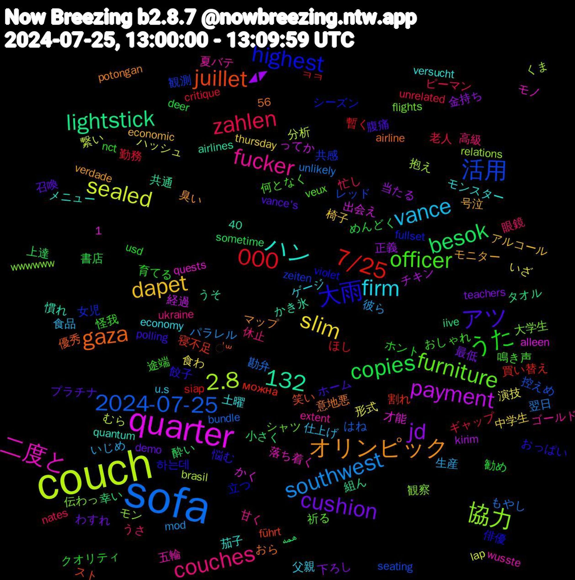 Word Cloud; its top words (sorted by weighted frequency, descending):  sofa, couch, quarter, gaza, 大雨, officer, couches, vance, slim, jd, besok, 7/25, 活用, 協力, 二度と, ハン, オリンピック, アツ, うた, zahlen, southwest, sealed, payment, lightstick, juillet, highest, furniture, fucker, firm, dapet, cushion, copies, 40,000, 2024-07-25, 2.8, 1,132, 餃子, 途端, 眼鏡, 生産, 演技, 正義, 小さく, 割れ, 共感, 伝わっ, 五輪, モンスター, モニター, プラチナ, クオリティ, ギャップ, もやし, むら, ってか, うそ, ॑꒳, violet, veux, ukraine, u.s, thursday, teachers, sometime, siap, seating, relations, quests, quantum, potongan, polling, nct, nates, mod, lap, kirim, iive, führt, fullset, flights, extent, economy, economic, demo, deer, critique, bundle, brasil, alleen, airlines, airline, 56, 하는데, 鳴き声, 高級, 食品, 食わ, 金持ち, 酔い, 買い替え, 観測, 観察, 落ち着く, 茄子, 臭い, 腹痛, 育てる, 老人, 翌日, 繋い, 経過, 組ん, 笑い, 立つ, 祈る, 甘く, 父親, 椅子, 最低, 書店, 暫く, 控えめ, 抱え, 才能, 慣れ, 意地悪, 悩む, 怪我, 忙し, 彼ら, 形式, 当たる, 幸い, 寝不足, 女児, 大学生, 夏バテ, 土曜, 号泣, 召喚, 勧め, 勤務, 勘弁, 分析, 出会え, 共通, 優秀, 俳優, 何となく, 休止, 仕上げ, 中学生, 下ろし, 上達, ㅋㅋ, レッド, モン, モノ, メニュー, マップ, ホーム, ホント, ピーマン, パラレル, ハッシュ, チキン, タオル, スト, シーズン, シャツ, ゴールド, ゲージ, アルコール, わすれ, めんどく, ほし, はね, くま, かく, かき氷, おら, おっぱい, おしゃれ, うさ, いじめ, いざ, ◢◤, همه, можна, zeiten, wwwwww, wusste, versucht, verdade, vance's, usd, unrelated, unlikely, towed, tow