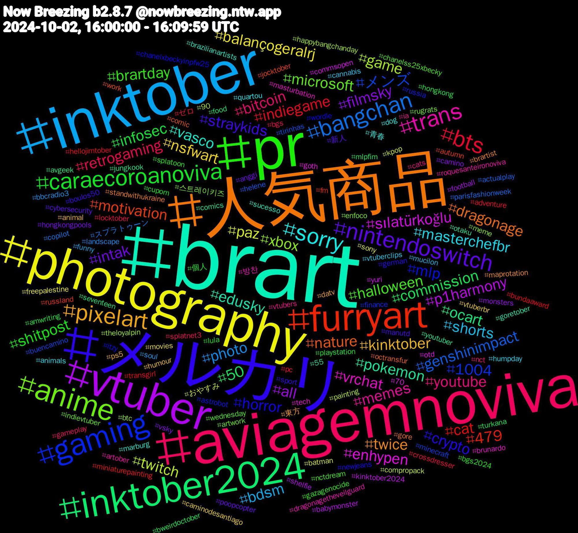 Hashtag Cloud; its hashtagged words/phrases (sorted by weighted frequency, descending):  brart, 人気商品, メルカリ, pr, aviagemnoviva, inktober, photography, vtuber, inktober2024, furryart, gaming, anime, trans, sorry, pixelart, nintendoswitch, caraecoroanoviva, bts, bangchan, twitch, sılatürkoğlu, pokemon, nature, horror, halloween, youtube, shorts, nsfwart, filmsky, commission, cat, メンズ, xbox, vrchat, vasco, twice, straykids, shitpost, retrogaming, photo, paz, p1harmony, ocart, motivation, mlp, microsoft, memes, masterchefbr, kinktober, intak, infosec, indiegame, genshinimpact, game, enhypen, edusky, dragonage, crypto, brartday, bitcoin, bdsm, balançogeralrj, all, 50, 479, 1004, 스트레이키즈, 방찬, 青春, 東方, 新人, 個人, ゼロ, スプラトゥーン, おやすみ, yuri, youtuber, work, wordle, wednesday, vtubers, vtuberclips, vtuberbr, vsky, turkana, transgirl, tirinhas, theloyalpin, tech, sucesso, standwithukraine, sport, splatoon, splatnet3, soul, sony, shelfie, seventeen, russland, russia, rugrats, roquesanteironoviva, quartou, ps5, poopcopter, playstation, pc, parisfashionweek, painting, otd, otaku, octransfur, newjeans, nctdream, nct, mucilon, movies, monsters, mlpfim, miniaturepainting, minecraft, meme, masturbation, marburg, maprotation, manutd, lula, locktober, landscape, kpop, kinktober2024, jungkook, jocktober, itzy, indievtuber, ia, humpday, humour, hongkongpools, hongkong, hellojimtober, helene, happybangchanday, goth, goretober, gore, german, gazagenocide, gameplay, funny, freepalestine, football, food, fm, finance, enfoco, dragonagetheveilguard, dog, datv, cybersecurity, cupom, crossdresser, copilot, compropack, commsopen, comics, comic, chanelxbeckyinpfw25, chanelss25xbecky, cats, cannabis, caminodesantiago, camino, bweirdoctober, bundaaward, buencamino, btc, brunardo, brazilianartists, brartist, boulos50, bgs2024, bgs, bbcradio3, batman, babymonster, avgeek, autumn, astrobot, artwork, artober, animals, animal, anggi, amwriting, adventure, actualplay, 90, 70, 55