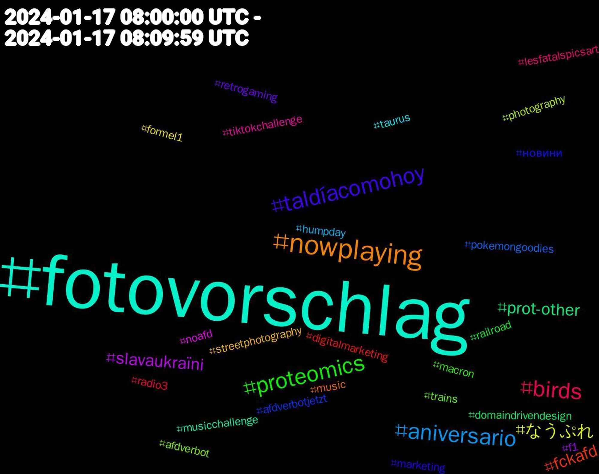 Hashtag Cloud; its hashtagged words/phrases (sorted by weighted frequency, descending):  fotovorschlag, nowplaying, taldíacomohoy, proteomics, birds, aniversario, なうぷれ, slavaukraïni, prot-other, fckafd, новини, trains, tiktokchallenge, taurus, streetphotography, retrogaming, railroad, radio3, pokemongoodies, photography, noafd, musicchallenge, music, marketing, macron, lesfatalspicsart, humpday, formel1, f1, domaindrivendesign, digitalmarketing, afdverbotjetzt, afdverbot