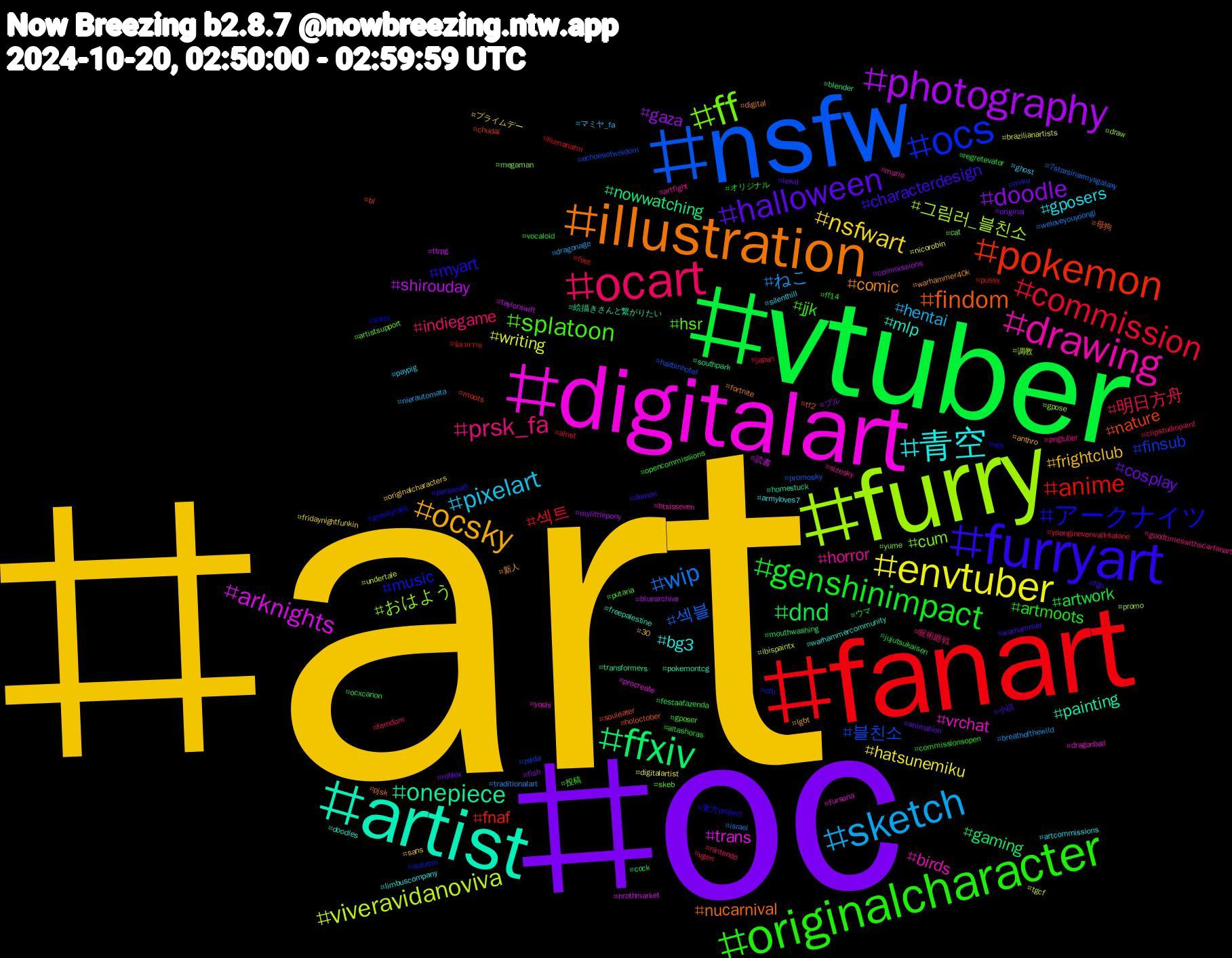 Hashtag Cloud; its hashtagged words/phrases (sorted by weighted frequency, descending):  art, oc, vtuber, fanart, nsfw, furry, digitalart, artist, illustration, furryart, originalcharacter, ocart, sketch, envtuber, photography, ffxiv, pokemon, ocs, ff, drawing, 青空, ocsky, halloween, genshinimpact, commission, wip, viveravidanoviva, arknights, onepiece, findom, アークナイツ, splatoon, prsk_fa, pixelart, nsfwart, doodle, dnd, anime, 블친소, おはよう, vrchat, mlp, comic, characterdesign, artmoots, 明日方舟, ねこ, writing, shirouday, nowwatching, nature, music, hsr, horror, gposers, frightclub, cosplay, artwork, 섹트, 섹블, 그림러_블친소, trans, painting, nucarnival, myart, jjk, indiegame, hentai, hatsunemiku, gaza, gaming, fnaf, finsub, cum, birds, bg3, 新人, 小説, オリジナル, yoongineverwalksalone, weloveyouyoongi, undertale, ttrpg, transformers, tf2, sona, putaria, pngtuber, paypig, originalcharacters, original, ocxcanon, humanatm, hazbinhotel, gpose, fursona, freepalestine, fortnite, fgo, ff14, femdom, dragonage, digitalartist, commissions, cock, chudai, cfb, cat, btsisseven, armyloves7, anthro, animation, altashoras, alnst, 7starsinarmysgalaxy, 调教, 読書, 絵描きさんと繋がりたい, 母狗, 東方project, 投稿, 呪術廻戦, マミヤ_fa, プライムデー, ブル, ウマ, นิยายวาย, zelda, yume, yoshi, warhammercommunity, warhammer40k, warhammer, vocaloid, vgen, traditionalart, tgcf, taylorswift, southpark, souleater, sm, skeb, sizesky, silenthill, sans, roblox, regretevator, pussy, promosky, promo, procreate, pokemontcg, pjsk, persona5, opencommissions, nintendo, nierautomata, nicorobin, mylittlepony, mouthwashing, moots, miku, megaman, mario, limbuscompany, lgbt, lewd, jujutsukaisen, japan, israel, ibispaintx, hrothmarket, homestuck, holoctober, gravityfalls, gposer, goodtimeswithscarfanart, ghost, fridaynightfunkin, fish, festaafazenda, feet, echoesofwisdom, draw, dragonball, doodles, digital, demon, commissionsopen, clipstudiopaint, breathofthewild, brazilianartists, bluearchive, blender, bl, autumn, artistsupport, artfight, artcommissions, 30