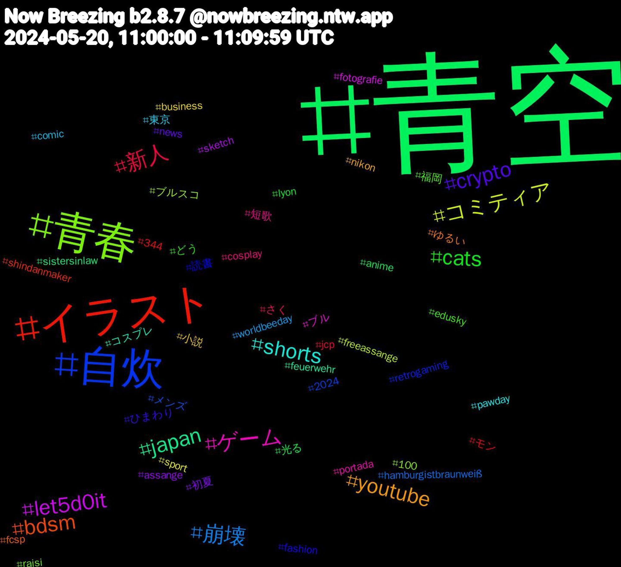 Hashtag Cloud; its hashtagged words/phrases (sorted by weighted frequency, descending):  青空, イラスト, 自炊, 青春, ゲーム, shorts, youtube, crypto, cats, 新人, 崩壊, コミティア, let5d0it, japan, bdsm, 読書, 福岡, 短歌, 東京, 小説, 初夏, 光る, モン, メンズ, ブルスコ, ブル, コスプレ, ゆるい, ひまわり, どう, さく, worldbeeday, sport, sketch, sistersinlaw, shindanmaker, retrogaming, raisi, portada, pawday, nikon, news, lyon, jcp, hamburgistbraunweiß, freeassange, fotografie, feuerwehr, fcsp, fashion, edusky, cosplay, comic, business, assange, anime, 344, 2024, 100