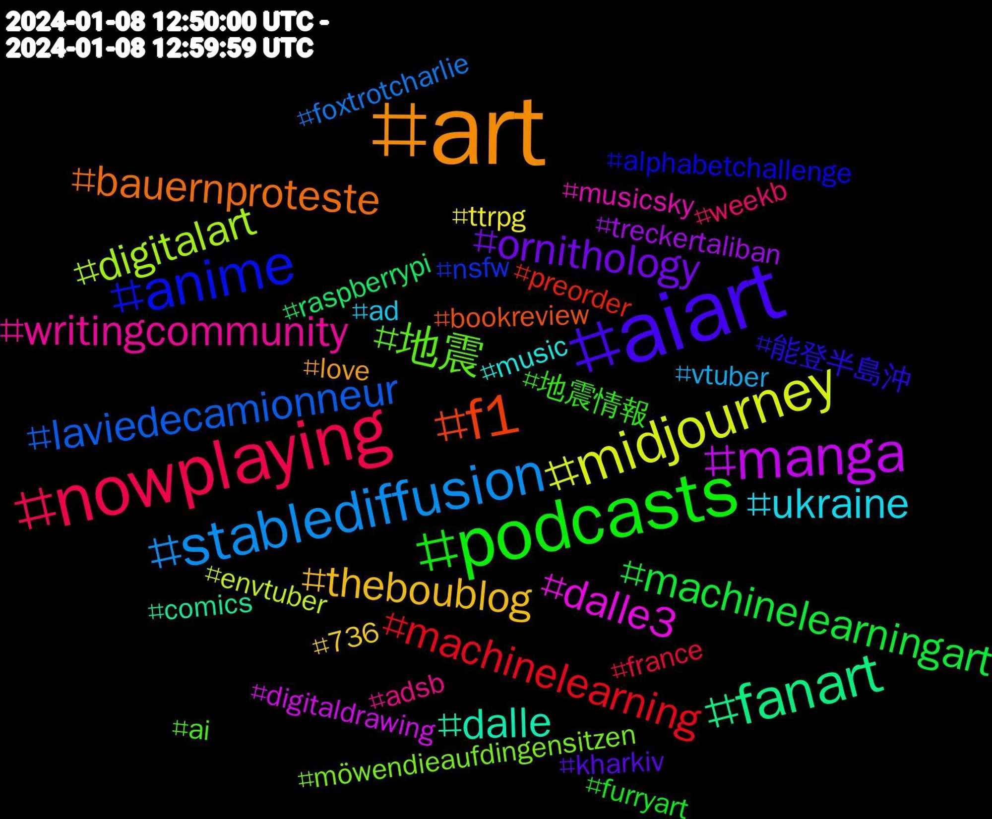 Hashtag Cloud; its hashtags (sorted by weighted frequency, descending):  #art, #aiart, #podcasts, #nowplaying, #stablediffusion, #midjourney, #manga, #fanart, #f1, #anime, #地震, #writingcommunity, #ukraine, #theboublog, #ornithology, #machinelearningart, #machinelearning, #laviedecamionneur, #digitalart, #dalle3, #dalle, #bauernproteste, #能登半島沖, #地震情報, #weekb, #vtuber, #ttrpg, #treckertaliban, #raspberrypi, #preorder, #nsfw, #möwendieaufdingensitzen, #musicsky, #music, #love, #kharkiv, #furryart, #france, #foxtrotcharlie, #envtuber, #digitaldrawing, #comics, #bookreview, #alphabetchallenge, #ai, #adsb, #ad, #736