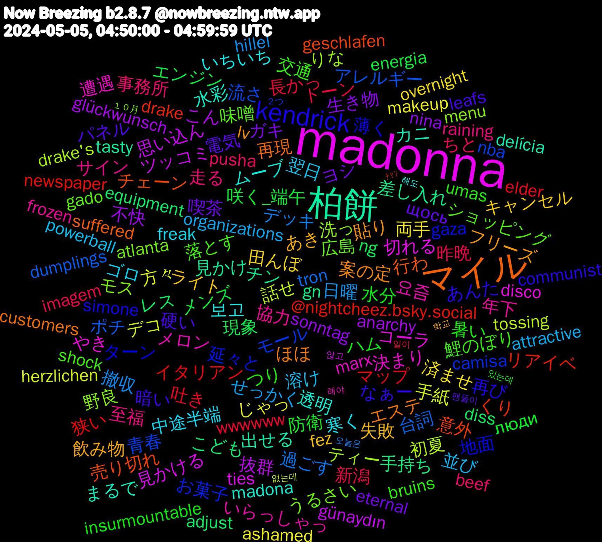 Word Cloud; its top words (sorted by weighted frequency, descending):  madonna, 柏餅, マイル, kendrick, 鯉のぼり, 走る, 溶け, 済ませ, sonntag, diss, @nightcheez.bsky.social, 青春, 野良, 遭遇, 透明, 貼り, 硬い, 水分, 新潟, 撤収, 手紙, 思い込ん, 差し入れ, 売り切れ, 地面, 味噌, 協力, 中途半端, ライト, ヨシ, メンズ, マップ, ポチ, ティー, コーラ, カニ, エステ, あんた, umas, pusha, organizations, makeup, glückwunsch, equipment, drake, camisa, atlanta, 요즘, 보고, 飲み物, 電気, 防衛, 長かっ, 過ごす, 話せ, 見かける, 見かけ, 行わ, 薄く, 落とす, 至福, 翌日, 田んぼ, 生き物, 現象, 狭い, 流さ, 洗っ, 決まり, 水彩, 案の定, 暗い, 暑い, 昨晩, 日曜, 方々, 抜群, 手持ち, 意外, 延々と, 広島, 年下, 寒く, 失敗, 喫茶, 咲く_端午, 吐き, 台詞, 初夏, 切れる, 出せる, 再現, 再び, 交通, 事務所, 並び, 両手, 不快, レス, リアイベ, モール, モス, メロン, ムーブ, フリーズ, パネル, ハム, トーン, デッキ, デコ, ツッコミ, チン, チェーン, ターン, ショッピング, サイン, ゴロ, キャンセル, ガキ, エンジン, イタリアン, アレルギー, りな, やき, まるで, ほほ, なぁー, つり, ちと, せっかく, じゃっ, こん, こども, くり, お菓子, うるさい, いらっしゃっ, いちいち, あき, щось, люди, wwwwww, tron, tossing, ties, tasty, suffered, simone, shock, raining, powerball, overnight, nina, ng, newspaper, nba, menu, marx, madona, lv, leafs, insurmountable, imagem, hillel, herzlichen, günaydın, gn, geschlafen, gaza, gado, frozen, freak, fez, eternal, energia, elder, dumplings, drake's, disco, delícia, customers, communist, bruins, beef, attractive, ashamed, anarchy, adjust, ﾁｬﾝ, ２つ, １０月, 해야, 해도, 학교, 팬들이, 있는데, 일이, 오늘은, 없는데, 않고