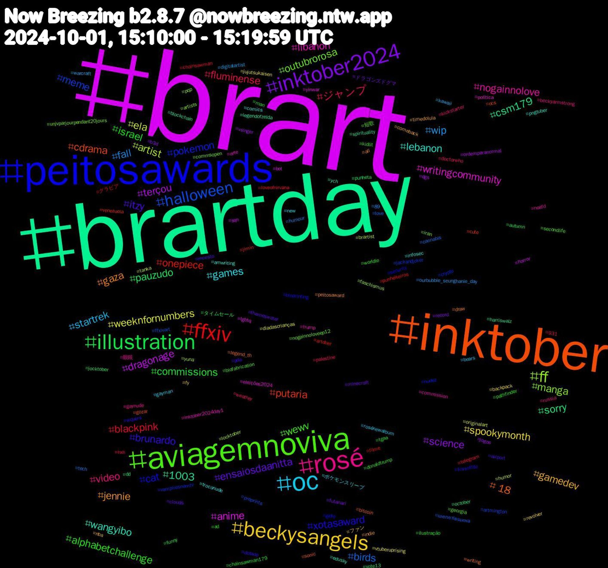 Hashtag Cloud; its hashtagged words/phrases (sorted by weighted frequency, descending):  brart, brartday, inktober, peitosawards, aviagemnoviva, rosé, oc, beckysangels, inktober2024, illustration, ffxiv, halloween, ff, writingcommunity, wangyibo, gaza, brunardo, alphabetchallenge, ジャンプ, wip, weeknfornumbers, terçou, sorry, putaria, pokemon, outubrorosa, nogainnolove, games, gamedev, ensaiosdaanitta, commissions, blackpink, birds, artist, anime, 1003, +18, xotasaward, wewv, video, startrek, spookymonth, science, pauzudo, onepiece, meme, manga, libanon, lebanon, jennie, itzy, israel, fluminense, fall, ela, dragonage, csm179, cdrama, cat, 短歌, 眼鏡, ポケモンスリープ, ファン, ドラゴンズドグマ, タイムセール, グラビア, шепетівщина, yuna, yinwar, ych, writing, wquers, worldle, weather, warcraft, vtuberuprising, vsinger, vote13, venezuela, vampiresnamtv, unjvparjourpendant20jours, trump, troconude, timedolula, thameswater, tgaa, telegram, tech, tanka, sqn, spirituality, sonic, security, secondlife, russia, rosénewalbum, revolver, record, punheta, punheiteiros, preprints, pqp, política, pngtuber, peitosaward, pda, pathfinder, palestine, ourbubble_seunghanie_day, originalart, ordemparanormal, october, ocs, nudez, nogainnoloveep12, noafd, new, nba, minecraft, man, loveofnirvana, love, locktober, lgbtq, legendofzelda, legend_th, kissoflife, kidlit, kickstarter, kawaii, jujutsukaisen, jogos, jocktober, jimin, jackandjoker, iran, inktober2024day1, infosec, indie, incesto, ilustração, hxh, humour, humor, horror, harriswalz, gozar, gidle, georgia, gaynude, gayman, fy, futanari, funny, filme, ffxivart, faschismus, eleições2024, edusky, draw, dotado, donaldtrump, doctorwho, digitalartist, diadascrianças, dgs, dd, cute, crypto, commsopen, commission, comics, comeback, clouds, chainsawman179, chainsawman, cannabis, brartist, bot, blockchain, bitcoin, bioprinting, biofabrication, beckyarmstrong, bears, backpack, b3d, autumn, artober, artmington, artists, arte, amwriting, all, airport, ad, 931, 89