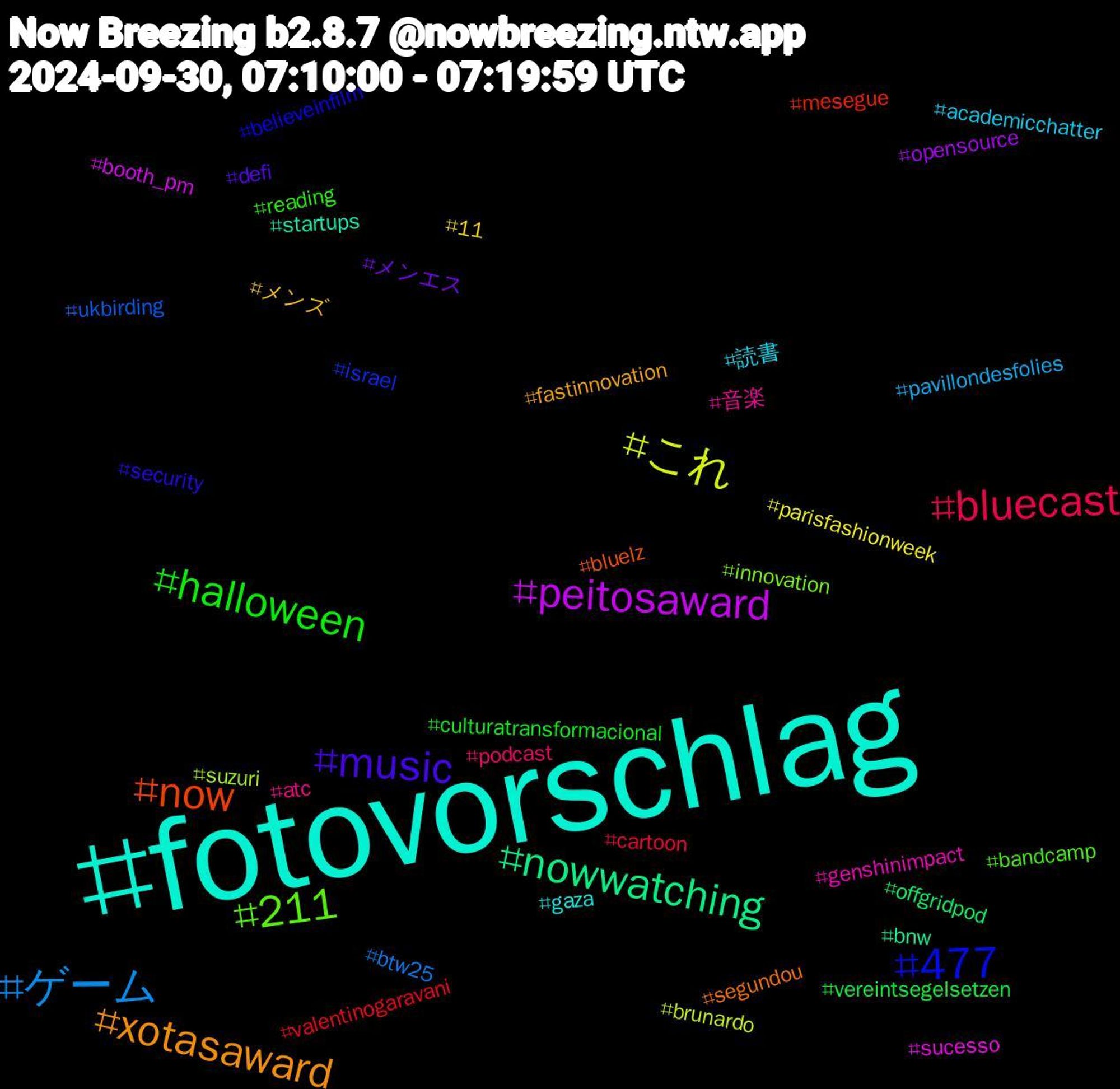 Hashtag Cloud; its hashtagged words/phrases (sorted by weighted frequency, descending):  fotovorschlag, xotasaward, music, halloween, bluecast, ゲーム, これ, peitosaward, nowwatching, now, 477, 211, 音楽, 読書, メンズ, メンエス, vereintsegelsetzen, valentinogaravani, ukbirding, suzuri, sucesso, startups, segundou, security, reading, podcast, pavillondesfolies, parisfashionweek, opensource, offgridpod, mesegue, israel, innovation, genshinimpact, gaza, fastinnovation, defi, culturatransformacional, cartoon, btw25, brunardo, booth_pm, bnw, bluelz, believeinfilm, bandcamp, atc, academicchatter, 11