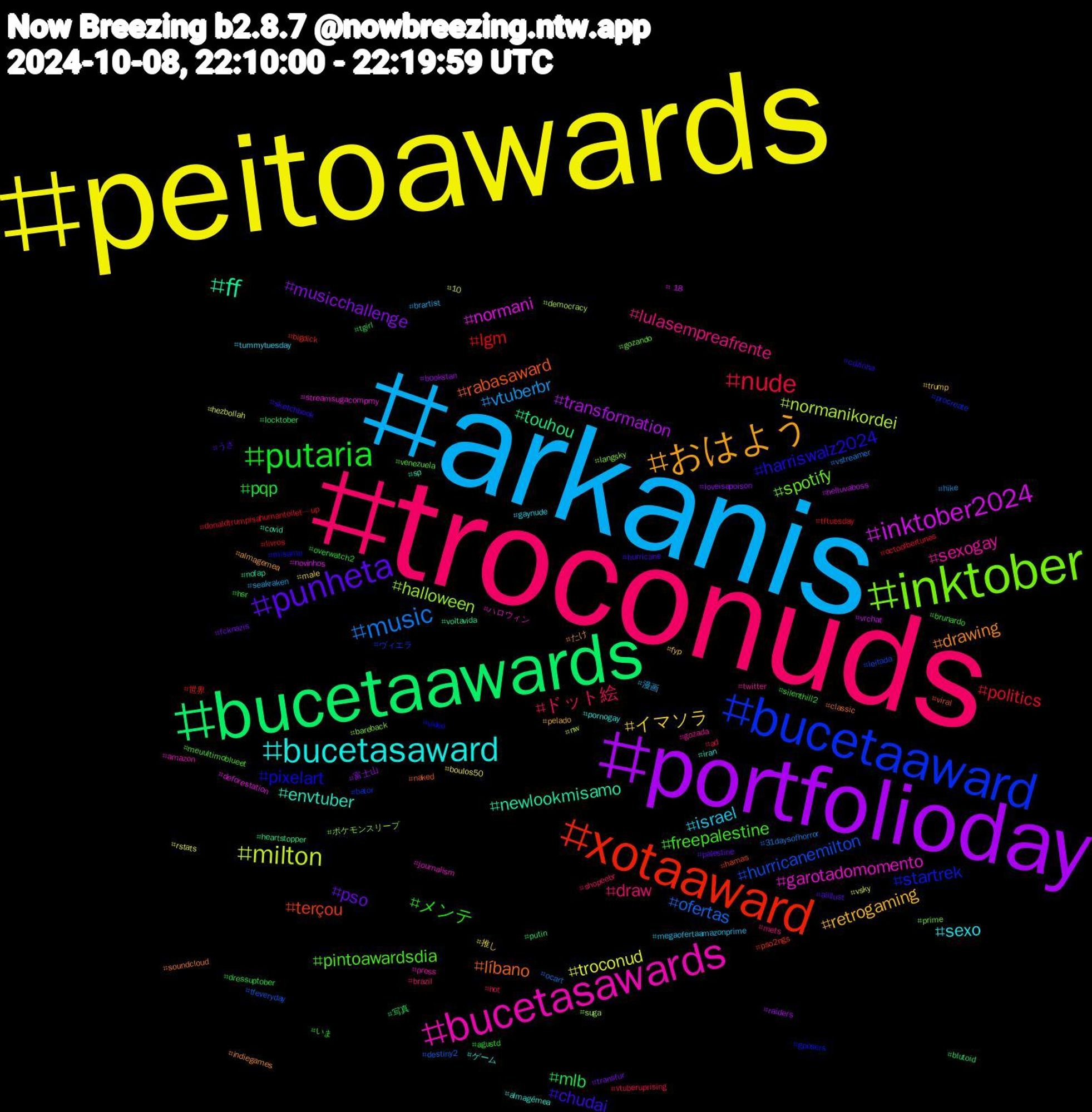 Hashtag Cloud; its hashtagged words/phrases (sorted by weighted frequency, descending):  troconuds, arkanis, peitoawards, portfolioday, bucetaawards, xotaaward, bucetaaward, inktober, bucetasawards, bucetasaward, おはよう, punheta, putaria, nude, music, milton, inktober2024, ff, rabasaward, pixelart, pintoawardsdia, lulasempreafrente, israel, イマソラ, musicchallenge, mlb, lgm, hurricanemilton, halloween, garotadomomento, envtuber, drawing, chudai, メンテ, ドット絵, vtuberbr, troconud, transformation, touhou, terçou, startrek, spotify, sexogay, sexo, retrogaming, pso, pqp, politics, ofertas, normanikordei, normani, newlookmisamo, líbano, harriswalz2024, freepalestine, draw, 漫画, 推し, 富士山, 写真, 世界, ヴィエラ, ポケモンスリープ, ハロウィン, ゲーム, たけ, うさ, いま, vtuberuprising, vstreamer, vsky, vrchat, voltavida, viral, video, venezuela, twitter, tummytuesday, trump, transfur, tgirl, tftuesday, tfeveryday, suga, streamsugacompmy, sp, soundcloud, sketchbook, silenthill2, shopeebr, seakraken, rstats, raiders, putin, pso2ngs, procreate, prime, press, pornogay, pelado, palestine, overwatch2, octoolbertunes, ocart, nw, novinhos, nofap, naked, misamo, meuultimoblueet, mets, megaofertaamazonprime, male, loveisapoison, locktober, livros, leitada, langsky, journalism, iran, indiegames, hurricane, hsr, hot, hike, hezbollah, helluvaboss, heartstopper, hamas, gposers, gozando, gozada, gaynude, fyp, fcknazis, dressuptober, donaldtrumpisahumantoilet—up, destiny2, democracy, deforestation, covid, classic, cdzinha, brunardo, brazil, brartist, boulos50, bookstan, blutoid, bigdick, bator, bareback, amazon, almagêmea, almagemea, aiillust, agustd, ad, 31daysofhorror, 10, +18