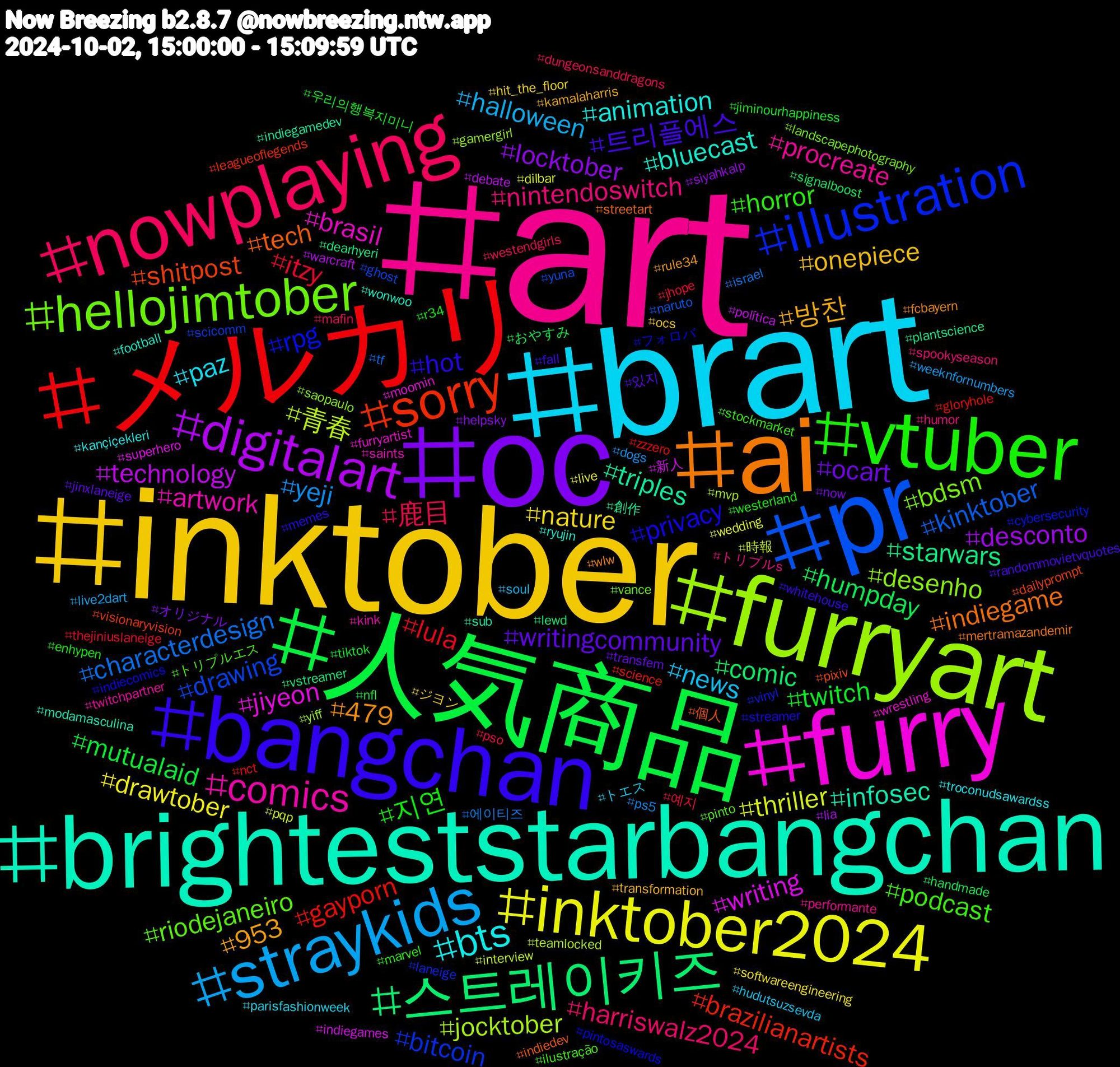 Hashtag Cloud; its hashtagged words/phrases (sorted by weighted frequency, descending):  art, brart, inktober, oc, happybangchanday, 우리의_찬란한_청춘_방찬에게, 人気商品, メルカリ, pr, furryart, furry, brighteststarbangchan, ai, bangchan, vtuber, nowplaying, straykids, inktober2024, digitalart, 스트레이키즈, sorry, illustration, hellojimtober, comics, bts, 방찬, writingcommunity, twitch, itzy, characterdesign, 青春, writing, triples, tech, privacy, podcast, nintendoswitch, news, nature, locktober, humpday, gayporn, drawing, desenho, brasil, bluecast, 479, 트리플에스, 지연, 鹿目, yeji, thriller, technology, starwars, shitpost, rpg, riodejaneiro, procreate, paz, onepiece, ocart, mutualaid, lula, kinktober, jocktober, jiyeon, infosec, indiegame, hot, horror, harriswalz2024, halloween, drawtober, desconto, comic, brazilianartists, bitcoin, bdsm, artwork, animation, 953, 있지, 우리의행복지미니, 예지, 에이티즈, 時報, 新人, 創作, 個人, フォロバ, トリプルエス, トリプルs, トエス, ジヨン, オリジナル, おやすみ, zzzero, yuna, yiff, wrestling, wonwoo, wlw, whitehouse, westerland, westendgirls, weeknfornumbers, wedding, warcraft, vstreamer, visionaryvision, vinyl, vance, twitchpartner, troconudsawardss, transformation, transfem, tiktok, thejiniuslaneige, tf, teamlocked, superhero, sub, streetart, streamer, stockmarket, spookyseason, soul, softwareengineering, siyahkalp, signalboost, science, scicomm, saopaulo, saints, ryujin, rule34, randommovietvquotes, r34, pso, ps5, pqp, política, plantscience, pixiv, pintosaswards, pinto, performante, parisfashionweek, ocs, now, nfl, nct, naruto, mvp, moomin, modamasculina, mertramazandemir, memes, marvel, mafin, live2dart, live, lia, lewd, leagueoflegends, laneige, landscapephotography, kink, kançiçekleri, kamalaharris, jinxlaneige, jiminourhappiness, jhope, israel, interview, indiegames, indiegamedev, indiedev, indiecomics, ilustração, humor, hudutsuzsevda, hit_the_floor, helpsky, handmade, gloryhole, ghost, gamergirl, furryartist, football, fcbayern, fall, enhypen, dungeonsanddragons, dogs, dilbar, debate, dearhyeri, dailyprompt, cybersecurity