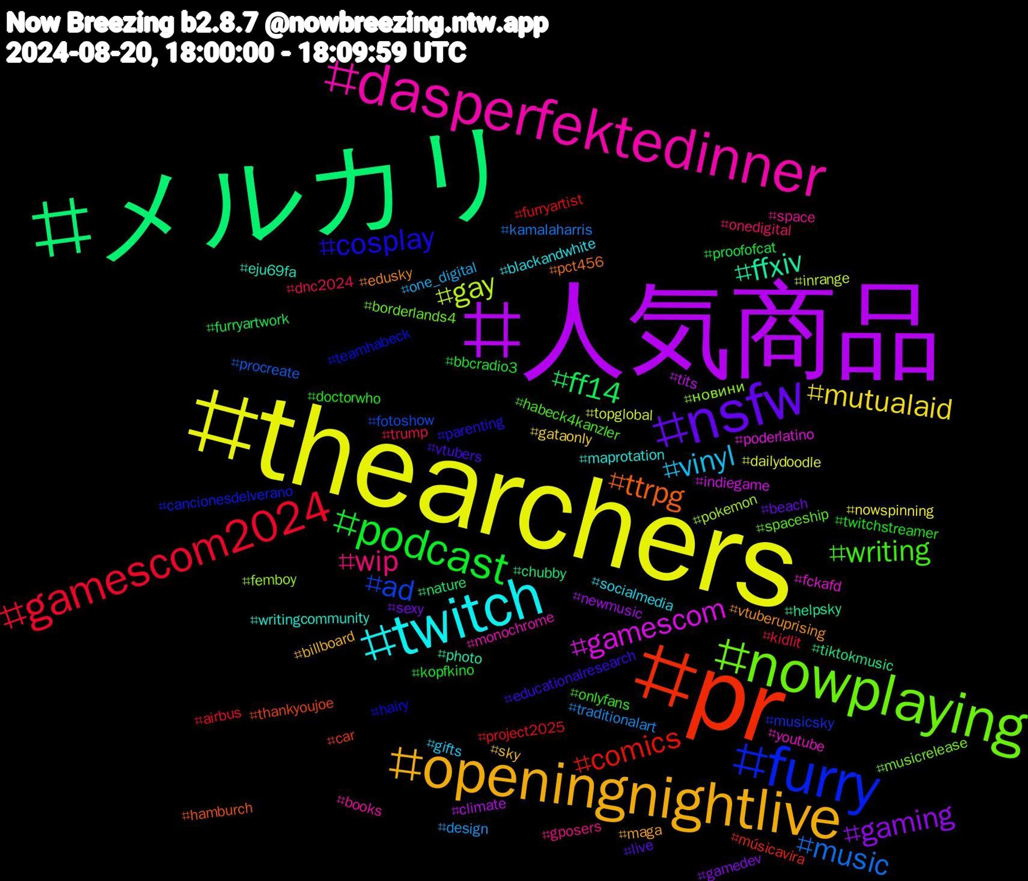 Hashtag Cloud; its hashtagged words/phrases (sorted by weighted frequency, descending):  thearchers, 人気商品, メルカリ, pr, furry, nowplaying, dasperfektedinner, twitch, openingnightlive, nsfw, podcast, gamescom2024, music, gay, gamescom, ffxiv, ttrpg, cosplay, writing, wip, vinyl, mutualaid, gaming, ff14, comics, ad, новини, youtube, writingcommunity, vtuberuprising, vtubers, twitchstreamer, trump, traditionalart, topglobal, tits, tiktokmusic, thankyoujoe, teamhabeck, spaceship, space, socialmedia, sky, sexy, proofofcat, project2025, procreate, pokemon, poderlatino, photo, pct456, parenting, onlyfans, onedigital, one_digital, nowspinning, newmusic, nature, músicavira, musicsky, musicrelease, monochrome, maprotation, maga, live, kopfkino, kidlit, kamalaharris, inrange, indiegame, helpsky, hamburch, hairy, habeck4kanzler, gposers, gifts, gataonly, gamedev, furryartwork, furryartist, fotoshow, femboy, fckafd, eju69fa, edusky, educationalresearch, doctorwho, dnc2024, design, dailydoodle, climate, chubby, car, cancionesdelverano, borderlands4, books, blackandwhite, billboard, beach, bbcradio3, airbus