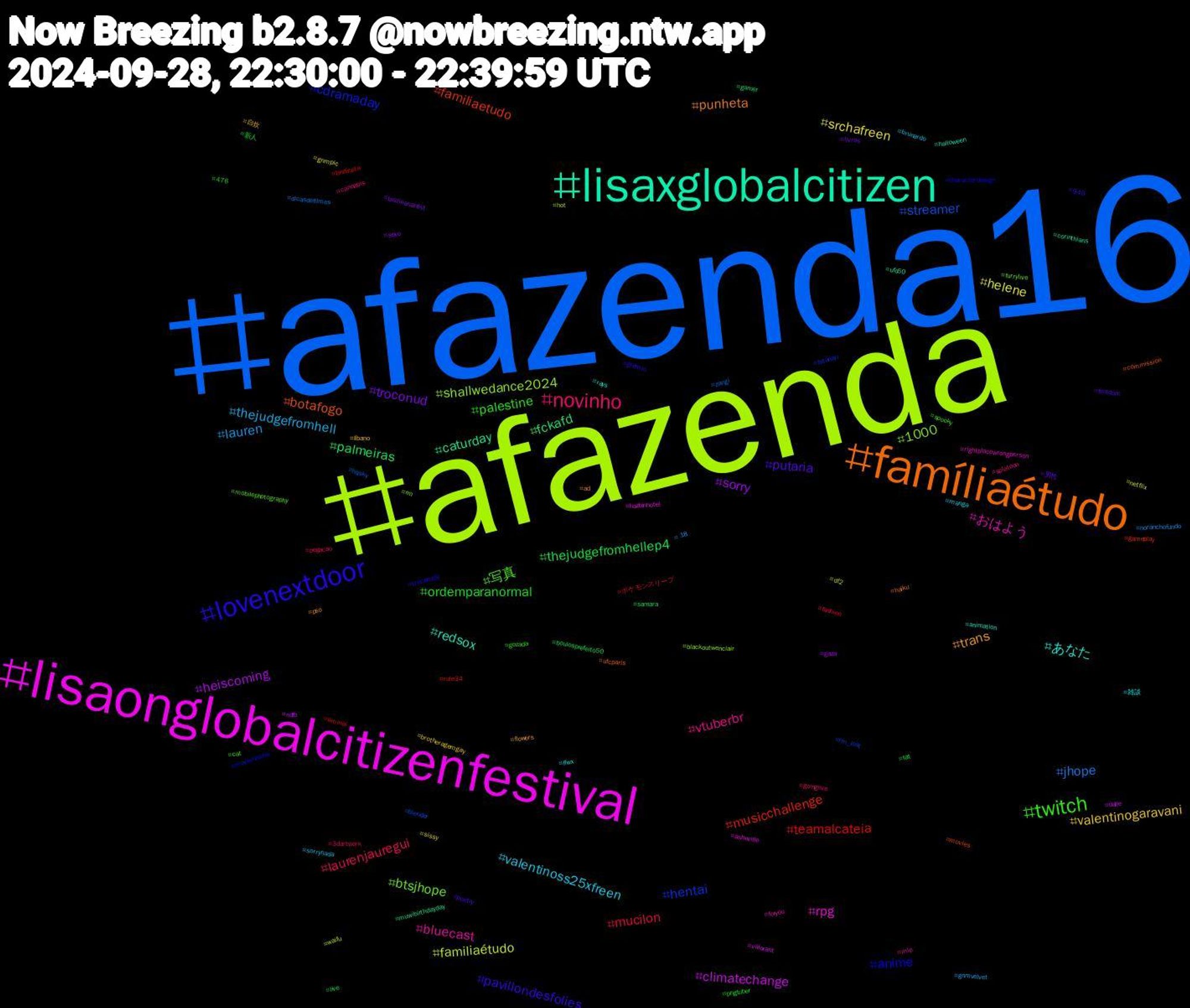 Hashtag Cloud; its hashtagged words/phrases (sorted by weighted frequency, descending):  afazenda16, afazenda, lisaonglobalcitizenfestival, lisaxglobalcitizen, famíliaétudo, lovenextdoor, twitch, novinho, thejudgefromhell, srchafreen, sorry, palmeiras, musicchallenge, hentai, 1000, おはよう, あなた, trans, putaria, ordemparanormal, mucilon, jhope, familiaétudo, climatechange, caturday, botafogo, anime, 写真, vtuberbr, valentinoss25xfreen, valentinogaravani, troconud, thejudgefromhellep4, teamalcateia, streamer, shallwedance2024, rpg, redsox, punheta, pavillondesfolies, palestine, laurenjauregui, lauren, helene, heiscoming, fckafd, familiaetudo, cdramaday, btsjhope, bluecast, 雑談, 自炊, 男性, 新人, ポケモンスリープ, zangi, waifu, valorant, ufo50, ufcparis, troconude, spooky, splatoon, sorrynada, sissy, sexo, samara, rule34, rm_lost, rm, rightplacewrongperson, rays, pso, poetry, pngtuber, pegacao, noranchofundo, netflix, ndfb, muwibirthdayday, movies, moviereview, mobilephotography, mlp, manga, líbano, livros, live, liminal, hqsky, hot, hazbinhotel, halloween, haiku, grêmio, gozada, goinglive, gnmvelvet, gnmpic, gaza, gamer, gameplay, futanari, furrylive, foryou, flwx, flowers, femdom, fat, fashion, dicasdefilmes, df2, dalle, corinthians, commission, characterdesign, cat, cannabis, brunardo, brotheragemgay, brazilianartist, boulosprefeito50, bndinsta, blender, blackoutwenclair, asheville, animation, ad, 949, 476, 3dartwork, +18