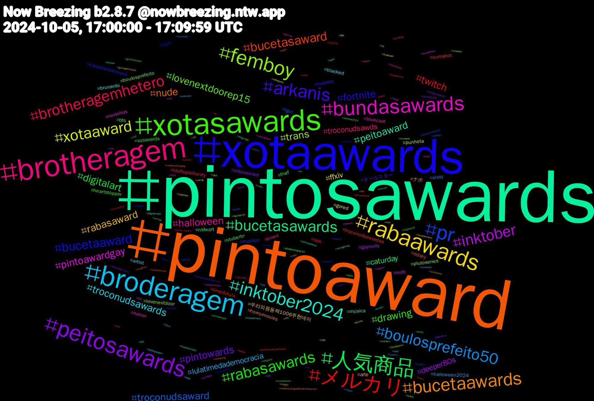 Hashtag Cloud; its hashtagged words/phrases (sorted by weighted frequency, descending):  pintosawards, pintoaward, xotaawards, xotasawards, brotheragem, broderagem, rabaawards, peitosawards, 人気商品, メルカリ, pr, femboy, bundasawards, inktober2024, bucetaawards, arkanis, rabasawards, brotheragemhetero, boulosprefeito50, xotaaward, inktober, bucetasawards, bucetasaward, bucetaaward, lovenextdoorep15, halloween, troconudsawards, rabasaward, pintowards, digitalart, twitch, troconudsaward, trans, pintoawardgay, peitoaward, nude, fortnite, drawing, troconudsawds, lulatimedademocracia, ffxiv, deeper80s, caturday, troconudsawardss, mucilon, lovenextdoor, horror, brunardo, ナポ, オールスター, xotawards, sph, sissy, punheta, nufc, nsfwart, edsky, cum, bts, bnwo, artist, 우리의원동력1006주헌데이, xotasaward, vtuberbr, timedolula, tgirl, plutoseries, novinhos, música, horrormovies, helpsky, heartstopper, hbdtojoohoney, halloween2024, gored, gaynude, fnaf, cumshot, caraecoroanoviva, boulosprefeito, bluecast, blacked, arte, 𝐑𝐇𝐀𝐄𝐍𝐀, 𝐄𝐋𝐈𝐒𝐒𝐀𝐅𝐀𝐑𝐌𝐀𝐍, 엔하이픈, 성훈, zzz, zerobaseone, zb1, xiaozhan33rdbday, wwebadblood, writing, wmdedgt, witch, voting, vaicorinthians, uncooltwo50, ukbirding, ubisoft, troconud, troco, transformers, tits, theamazingdigitalcircus, telegram, tarot, tanzania, tadc, supportartists, sunrise, sunghoon, steam, starwars, spotify, spookyseason, shindanmaker, selecaobrasileira, scifi, science, sabadou, robot, reverse4you, retrogaming, radio, rabaward, pussy, punheiteiros, promoção, pqp, pornogay, pintosaswards, pintoaweards, pegacao, paupequeno, patriots, pagliaccione, oregon, orc, nw, note, mutualaid, mlp, milf, media, marketing, malefeet, mafin, london, livemusic, live, liljasigurðardóttir, lgbtq, lfc, kleinekunstklasse, kissoflife, kirjat, kiof, kimseonho, karaoke, junghoseok, jennie_mantra, infosec, indiegame, indiedev, ilhadatentação, ilhadatentacao, hetero, herbst, helluvaboss, hanni, guriasgremistas, guitar, genshinimpact, foryou, ffxivart, fetiche, fcsp, evenew, esquentamegaofertaamazonprime, enhypen, eleições2024, edtwt, edit, drawtober, draw, dragonage, doublethreexiaozhanday, dolphins, digitalartist, desenho, daily, cute, crypto, crossdresser, commission, comic, cleptosky, cdnpoli, cats