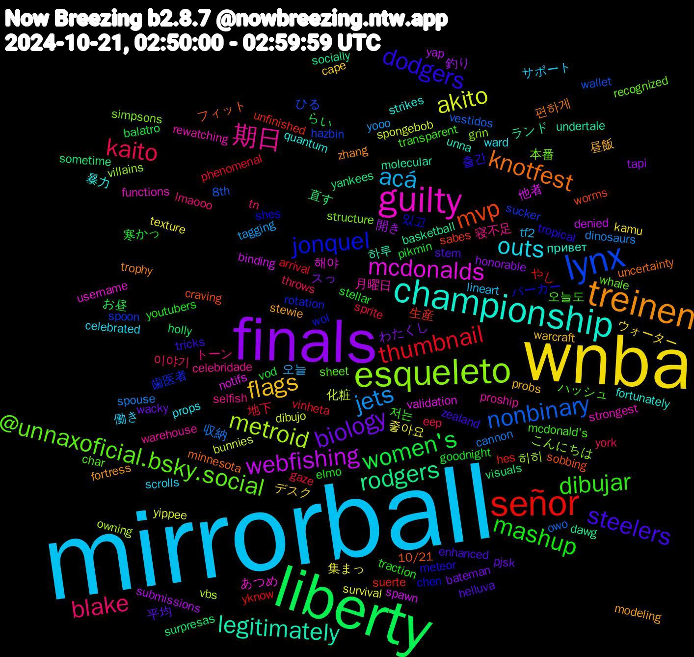 Word Cloud; its top words (sorted by weighted frequency, descending):  mirrorball, wnba, finals, liberty, señor, lynx, esqueleto, guilty, championship, treinen, steelers, mashup, kaito, jets, akito, webfishing, rodgers, mvp, jonquel, @unnaxoficial.bsky.social, 期日, outs, flags, biology, women's, thumbnail, nonbinary, metroid, mcdonalds, legitimately, knotfest, dodgers, dibujar, blake, acá, 좋아요, 釣り, visuals, unfinished, spoon, simpsons, rewatching, quantum, modeling, helluva, goodnight, gaze, cannon, bunnies, binding, basketball, 10/21, 있고, 오늘도, 寝不足, 働き, デスク, スっ, お昼, yknow, wallet, villains, username, unna, trophy, tricks, traction, throws, tagging, survival, submissions, sometime, sabes, rotation, recognized, proship, props, probs, pjsk, pikmin, phenomenal, owo, owning, notifs, molecular, minnesota, meteor, mcdonald's, lmaooo, lineart, kamu, honorable, holly, hes, hazbin, grin, functions, fortunately, fortress, enhanced, elmo, eep, dinosaurs, dibujo, denied, dawg, craving, chen, char, celebridade, celebrated, cape, bateman, balatro, arrival, 8th, 히히, 해야, 하루, 편하게, 출간, 저는, 이야기, 오늘, 集まっ, 開き, 直す, 生産, 歯医者, 本番, 月曜日, 暴力, 昼飯, 平均, 寒かっ, 地下, 収納, 化粧, 他者, ランド, フィット, パーカー, ハッシュ, トーン, サポート, ウォーター, わたくし, らい, やし, ひる, こんにちは, あつめ, привет, zhang, zealand, youtubers, york, yooo, yippee, yap, yankees, worms, wol, whale, warehouse, ward, warcraft, wacky, vod, vinheta, vestidos, vbs, validation, undertale, uncertainty, tropical, transparent, tn, tf2, texture, tapi, surpresas, suerte, sucker, structure, strongest, strikes, stewie, stem, stellar, sprite, spouse, spongebob, spawn, socially, sobbing, shes, sheet, selfish, scrolls