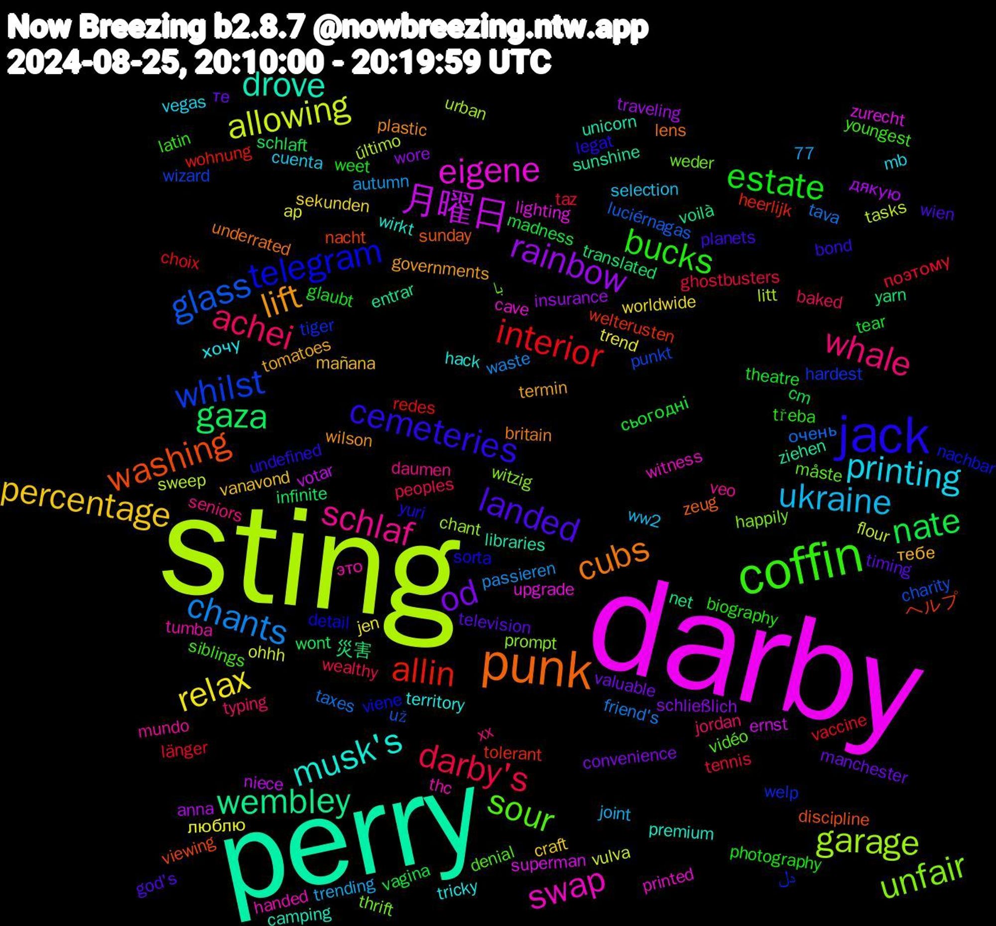 Word Cloud; its top words (sorted by weighted frequency, descending):  sting, darby, perry, punk, jack, coffin, whale, ukraine, relax, rainbow, gaza, allin, whilst, unfair, swap, musk's, lift, landed, estate, darby's, chants, allowing, 月曜日, wembley, washing, telegram, sour, schlaf, printing, percentage, od, nate, interior, glass, garage, eigene, drove, cubs, cemeteries, bucks, achei, люблю, дякую, yarn, welterusten, welp, weder, tumba, tricky, tomatoes, timing, theatre, tennis, taxes, sweep, superman, sunshine, sunday, sorta, siblings, seniors, selection, sekunden, schließlich, schlaft, redes, punkt, prompt, printed, premium, plastic, planets, photography, peoples, passieren, ohhh, niece, net, nacht, nachbar, måste, mundo, mb, mañana, manchester, madness, länger, luciérnagas, litt, lighting, libraries, lens, legat, latin, jordan, joint, jen, insurance, infinite, heerlijk, hardest, happily, handed, hack, governments, god's, glaubt, ghostbusters, friend's, flour, ernst, entrar, discipline, detail, denial, daumen, cuenta, craft, convenience, cm, choix, charity, chant, cave, camping, britain, bond, biography, baked, autumn, ap, anna, 77, 災害, ヘルプ, دل, با, это, хочу, тебе, те, сьогодні, поэтому, очень, último, zurecht, ziehen, zeug, yuri, youngest, xx, ww2, worldwide, wore, wont, wohnung, wizard, witzig, witness, wirkt, wilson, wien, weet, wealthy, waste, vulva, votar, voilà, viewing, viene, vidéo, veo, vegas, vanavond, valuable, vagina, vaccine, už, urban, upgrade, unicorn, underrated, undefined, třeba, typing, trending, trend, traveling, translated, tolerant, tiger, thrift, thc, territory, termin, television, tear, taz, tava, tasks