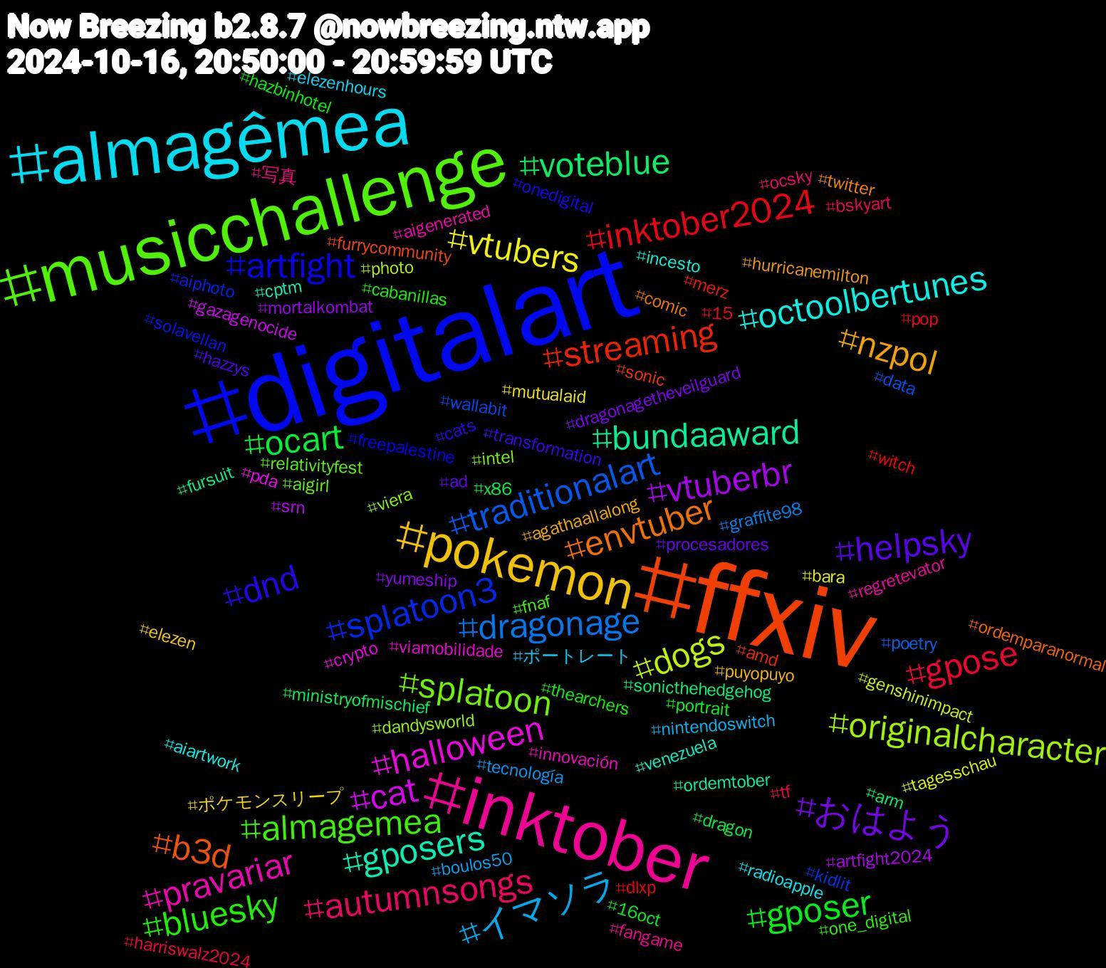 Hashtag Cloud; its hashtagged words/phrases (sorted by weighted frequency, descending):  ffxiv, digitalart, musicchallenge, inktober, almagêmea, pokemon, おはよう, ocart, inktober2024, traditionalart, originalcharacter, halloween, gposers, envtuber, dnd, bluesky, autumnsongs, イマソラ, vtubers, vtuberbr, voteblue, streaming, splatoon3, splatoon, pravariar, octoolbertunes, nzpol, helpsky, gposer, gpose, dragonage, dogs, cat, bundaaward, b3d, artfight, almagemea, 写真, ポートレート, ポケモンスリープ, yumeship, x86, witch, wallabit, viera, viamobilidade, venezuela, twitter, transformation, thearchers, tf, tecnología, tagesschau, srn, sonicthehedgehog, sonic, solavellan, relativityfest, regretevator, radioapple, puyopuyo, procesadores, portrait, pop, poetry, photo, pda, ordemtober, ordemparanormal, onedigital, one_digital, ocsky, nintendoswitch, mutualaid, mortalkombat, ministryofmischief, merz, kidlit, intel, innovación, incesto, hurricanemilton, hazzys, hazbinhotel, harriswalz2024, graffite98, genshinimpact, gazagenocide, fursuit, furrycommunity, freepalestine, fnaf, fangame, elezenhours, elezen, dragonagetheveilguard, dragon, dlxp, data, dandysworld, crypto, cptm, comic, cats, cabanillas, bskyart, boulos50, bara, artfight2024, arm, amd, aiphoto, aigirl, aigenerated, aiartwork, agathaallalong, ad, 16oct, 15