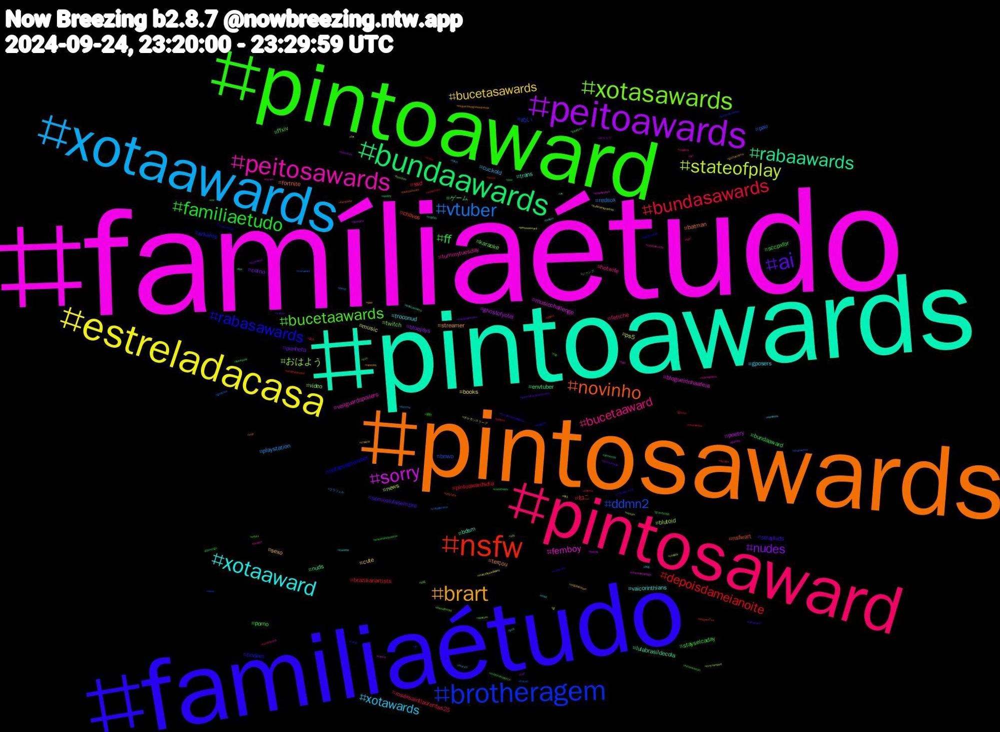 Hashtag Cloud; its hashtagged words/phrases (sorted by weighted frequency, descending):  famíliaétudo, pintoawards, pintosawards, familiaétudo, pintoaward, pintosaward, xotaawards, estreladacasa, peitoawards, bundaawards, nsfw, brotheragem, xotasawards, peitosawards, xotaaward, brart, ai, familiaetudo, bundasawards, vtuber, stateofplay, sorry, rabaawards, novinho, rabasawards, bucetaawards, bucetaaward, xotawards, bucetasawards, nudes, ff, depoisdameianoite, ddmn2, おはよう, femboy, trans, terçou, straykids, stayselcaday, ssd, playstation, music, ghostofyotei, envtuber, chaves, arkanis, twitch, tummytuesday, troconud, sexo, punheta, porno, pintoawardsdia, pau, news, musicchallenge, lulabrasildecola, fortnite, findom, ffxiv, fetiche, cuckold, books, bluejays, ゲーム, ねこ, ぬい, video, veilguardspoilers, vaicorinthians, streamer, somoslulasempre, sccpxfor, roséxsaintlaurentss25, redsox, ps5, poetry, nuds, nsfwart, nofapseptember, karaoke, hotwife, gposers, cute, corno, bundaaward, brazilianartists, bnwo, blutoid, blogueirinhaafeia, bdsm, batman, 스트레이키즈, 運勢, 新人, ララフェル, ポケモンスリープ, ポケスリ, ジャンプ, ต้าห์อู๋ออฟโรด, zangi, yuri, yokoapasra, ych, yaoi, yahoo, wnbanaesquadrao, watercolor, voltaporcima, venom, vasco, us, twitchstream, traditionalart, top, tgirl, tarot, sulanaesquadrao, submisso, spotify, sonic, sissy, sf6, rüyam, rosé, rapeplay, rabaward, pso, pottery, pinup, pintosasward, paypig, pauduro, onlyfans, okegom, obscure, nyr, novinhos, nogainnolove, nofapsetembro, nhl, newrelease, mutualaid, mriyrareport, moneyslave, mlpfim, mlp, minecraft, mayonakapunch, maunna, marvel, marcelluswilliams, lulanaonu, linkinpark, kindleunlimited, justicefordarlan, jrpg, incesto, hetero, gustavolima, guerreirosdesetembro, gravityfalls, gposer, gostosa, gl, games, fyp, furrynsfw, funamuseum, funamuseart, funamusea, frog, fox, fnaf, flamengo, finsub, ffxivart, femdom, feet, exibicionismo, esquerdasegueesquerda, escolinhadodragbox, edsky, dotado, domme, dick, desenho, dementia, ddmn, dc, daouoffroad, cybersecurity, cuzinho, croácia, crossdresser, corinthians, cinema, chupaessa, chubby, characterdesign