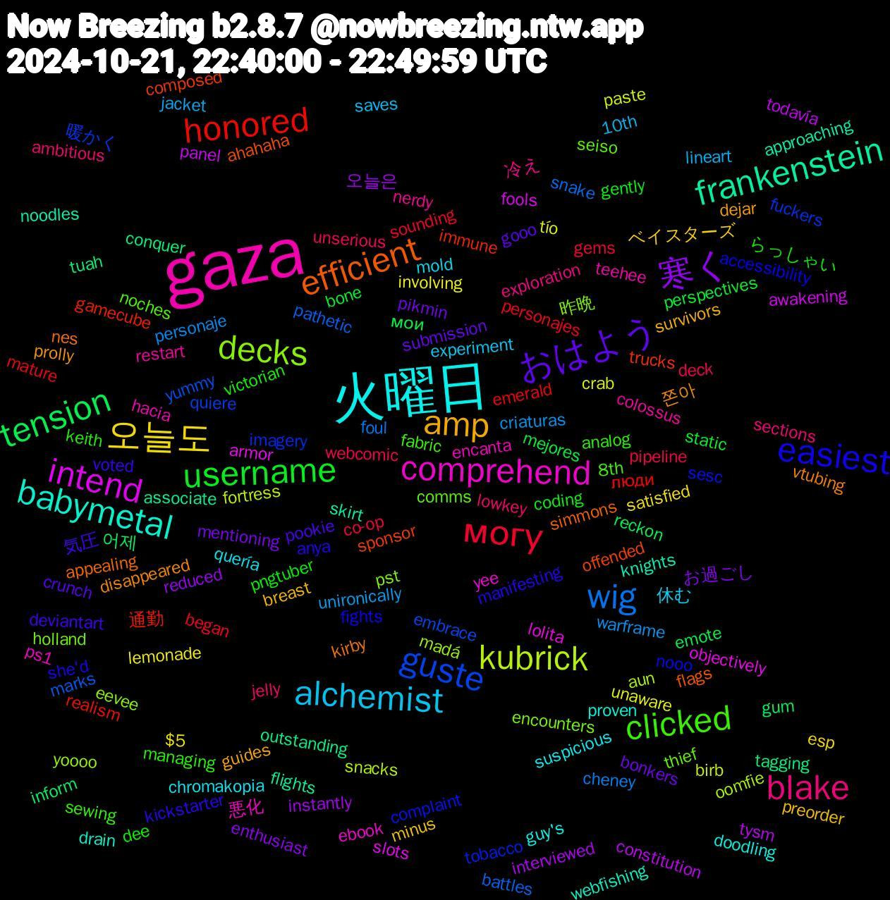 Word Cloud; its top words (sorted by weighted frequency, descending):  gaza, 火曜日, amp, おはよう, username, могу, wig, kubrick, intend, frankenstein, efficient, easiest, clicked, blake, alchemist, 오늘도, 寒く, tension, honored, guste, decks, comprehend, babymetal, 쫀아, 気圧, らっしゃい, webcomic, warframe, tío, todavía, tagging, sponsor, sesc, seiso, restart, quería, preorder, pikmin, perspectives, personajes, pathetic, oomfie, objectively, noodles, nes, manifesting, managing, lowkey, lineart, lemonade, instantly, gum, gamecube, fuckers, encounters, encanta, doodling, dejar, crunch, coding, co-op, cheney, birb, awakening, associate, ahahaha, accessibility, 8th, 冷え, 休む, ベイスターズ, お過ごし, мои, люди, yummy, yoooo, yee, webfishing, vtubing, voted, victorian, unserious, unironically, unaware, tysm, tuah, trucks, tobacco, thief, teehee, suspicious, survivors, submission, static, sounding, snake, snacks, slots, skirt, simmons, she'd, sewing, sections, saves, satisfied, reduced, reckon, realism, quiere, pst, ps1, proven, prolly, pookie, pngtuber, pipeline, personaje, paste, panel, outstanding, offended, nooo, noches, nerdy, mold, minus, mentioning, mejores, mature, marks, madá, lolita, knights, kirby, kickstarter, keith, jelly, jacket, involving, interviewed, inform, immune, imagery, holland, hacia, guy's, guides, gooo, gently, gems, foul, fortress, fools, flights, flags, fights, fabric, exploration, experiment, esp, enthusiast, emote, emerald, embrace, eevee, ebook, drain, disappeared, deviantart, dee, deck, criaturas, crab, constitution, conquer, composed, complaint, comms, colossus, chromakopia, breast, bonkers, bone, began, battles, aun, armor, approaching, appealing, anya, analog, ambitious, 10th, $5, 오늘은, 어제, 通勤, 暖かく, 昨晩, 悪化