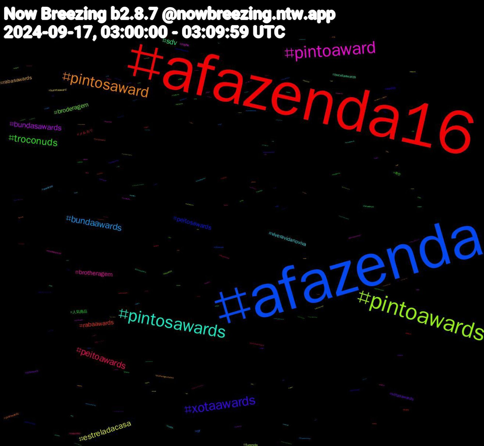 Hashtag Cloud; its hashtagged words/phrases (sorted by weighted frequency, descending):  estreiaafazenda, afazenda16, afazenda, pintoawards, pintoaward, pintosawards, pintosaward, xotaawards, troconuds, peitoawards, bundaawards, estreladacasa, bundasawards, sdv, rabaawards, peitosawards, broderagem, brotheragem, viveravidanoviva, rabasawards, xotasawards, 人気商品, メルカリ, pr, fuzenda, nsfw, bucetaawards, pintowards, femboy, 青空, novinho, wweraw, bucetaaward, xotaaward, fazenda16, trans, nflnaespn, arenasbt, sessãoespecial, nudes, brotheragemhetero, telaquente, porn, pintoawardsgay, nude, hentai, envtuber, bundaawars, bundaaward, bucetasawards, yotra, rabasaward, pintoawardsdia, perv, peitoaward, gamedev, frightclub, freenbecky, fetiche, descendentesdosol, bbc, 中秋, ポケモンスリープ, xotasaward, twitch, troconudsaward, teamjulia, sketch, reality, novinhos, nofap, music, mucilon, marciafu, love, jhope, freepalestine, fazenda, estréiaafazenda, estreiafazenda, bucetawards, brasil, books, bdsm, afazenda15, 범규, リヴリー, ねこ, yeonjun, xotawards, voltavida, vaicorinthians, txt, tropayoutra, troconudsawds, tomorrow_x_together, therealestatebrasil, tesao, terçou, tercadetremurasdv, record, porno, poetry, piroca, pintosawardsgay, photos, palestine, nuds, note, nfl, mlb, manga, magic, kentuckyeve, iphone, incesto, gozada, genshinimpact, furacãonopaiol, estreiadafazenda, datena, cupom, crimefiction, chudai, brazilianartist, bnwo, blacked, bitcoin, beomgyu, atlvsphi, 21, 青春, 読売ジャイアンツ, 絵描き, 漫画, 日常, 小説, 将棋, 大阪, 創作, ランチ, カクヨム, オリジナル, ウマ, yokoapasra, waifu, vtuberen, vrchat, voltatwitter, viral, twitchstreamer, tv, troconudsawardss, troconude, thriller, tesão, terçadetremurasdv, teamraquel, teamcamila, teamalbert, streaming, starrail, srchafreen, soobin, simulatedhockey, simhockey, shopee, sex, setembroamarelo, serialkiller, rm, realityshow, promoção, prioridades, pornogay, politics, pokémon, poems, pintoswards, pinto, photo, pedechinesa, pauduro, palestinianrights, packs, pablomarcal, originalcharacter, oregon, nahan, myart, murder, mlp, meme, maunna, marcal, lulajuntosnobluesky, lovenextdoorep10, lovenextdoor, legadoexplosivo, kitkatrockinrio2024