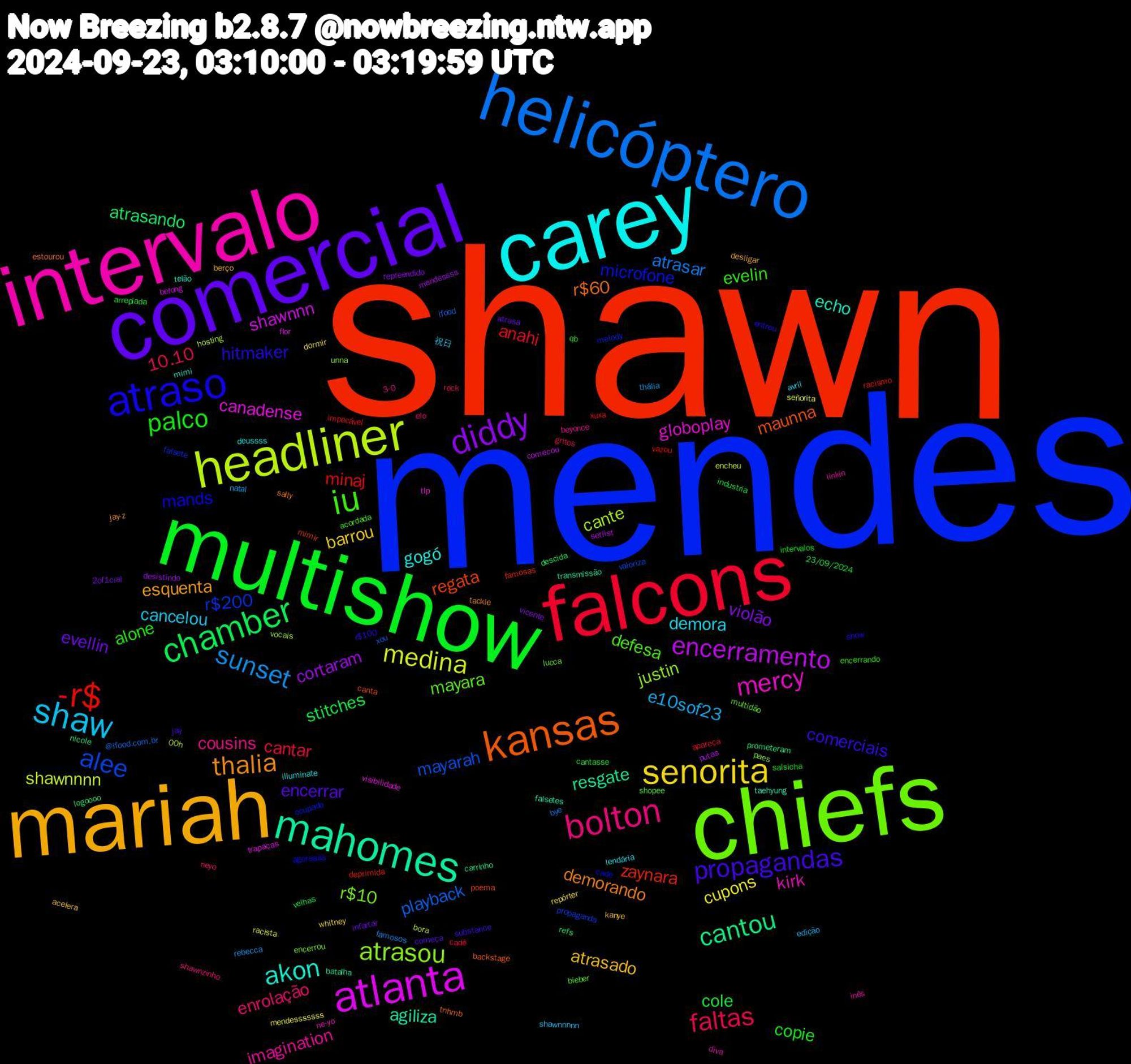 Word Cloud; its top words (sorted by weighted frequency, descending):  shawn, mendes, chiefs, intervalo, carey, mariah, comercial, multishow, falcons, helicóptero, headliner, atlanta, mahomes, kansas, atraso, iu, bolton, shaw, senorita, diddy, chamber, -r$, alee, atrasou, mercy, akon, thalia, propagandas, palco, faltas, sunset, medina, encerramento, cantou, regata, microfone, mayara, imagination, demora, atrasado, evellin, cole, anahi, playback, cante, canadense, agiliza, r$60, hitmaker, evelin, enrolação, e10sof23, cupons, cortaram, atrasando, zaynara, r$200, r$10, kirk, gogó, esquenta, encerrar, copie, cantar, atrasar, shawnnnn, shawnnn, resgate, maunna, mands, defesa, cousins, cancelou, barrou, violão, stitches, minaj, mayarah, justin, globoplay, echo, demorando, comerciais, alone, 10.10, thália, señorita, setlist, nicole, mimir, melody, lucca, inês, illuminate, berço, atrasa, arrepiada, apareça, @ifood.com.br, 00h, trapaças, transmissão, tnhmb, show, shopee, shawnzinho, shawnnnnn, repórter, repreendido, refs, racismo, propaganda, paes, ne-yo, mimi, jay-z, jay, intervalos, gritos, famosos, encheu, comecou, carrinho, canta, cade, bieber, beyonce, avril, acelera, 2of1cial, 23/09/2024, xuxa, xou, vocais, visibilidade, taehyung, sally, r$100, qb, neyo, natal, mendesssssss, mendessss, logoooo, famosas, falsete, encerrou, diva, deussss, desligar, começa, cantasse, cadê, bye, bora, belong, batalha, backstage, agoraaaa, acordada, 3-0, 祝日, whitney, vicente, velhas, vazou, valoriza, unna, tlp, telão, tackle, substance, salsicha, rock, rebecca, racista, putas, prometeram, poema, ocupado, multidão, linkin, lendária, kanye, infartar, industria, impecável, ifood, hosting, flor, falsetes, estourou, entrou, encerrando, elo, edição, dormir, desistindo, descida, deprimida