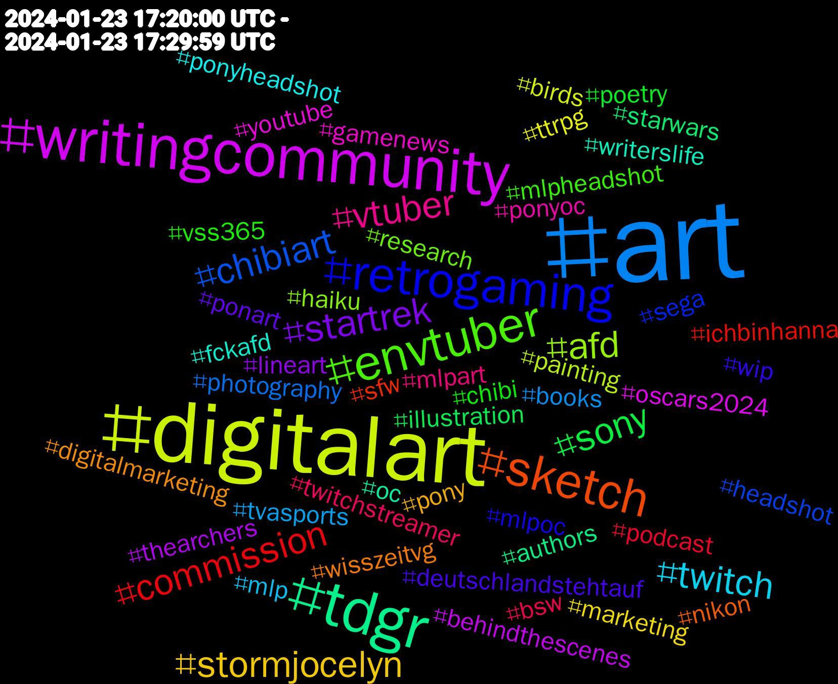 Hashtag Cloud; its hashtagged words/phrases (sorted by weighted frequency, descending):  art, digitalart, writingcommunity, tdgr, sketch, retrogaming, envtuber, vtuber, twitch, stormjocelyn, startrek, sony, commission, chibiart, afd, youtube, writerslife, wisszeitvg, wip, vss365, twitchstreamer, tvasports, ttrpg, thearchers, starwars, sfw, sega, research, ponyoc, ponyheadshot, pony, ponart, poetry, podcast, photography, painting, oscars2024, oc, nikon, mlpoc, mlpheadshot, mlpart, mlp, marketing, lineart, illustration, ichbinhanna, headshot, haiku, gamenews, fckafd, digitalmarketing, deutschlandstehtauf, chibi, bsw, books, birds, behindthescenes, authors