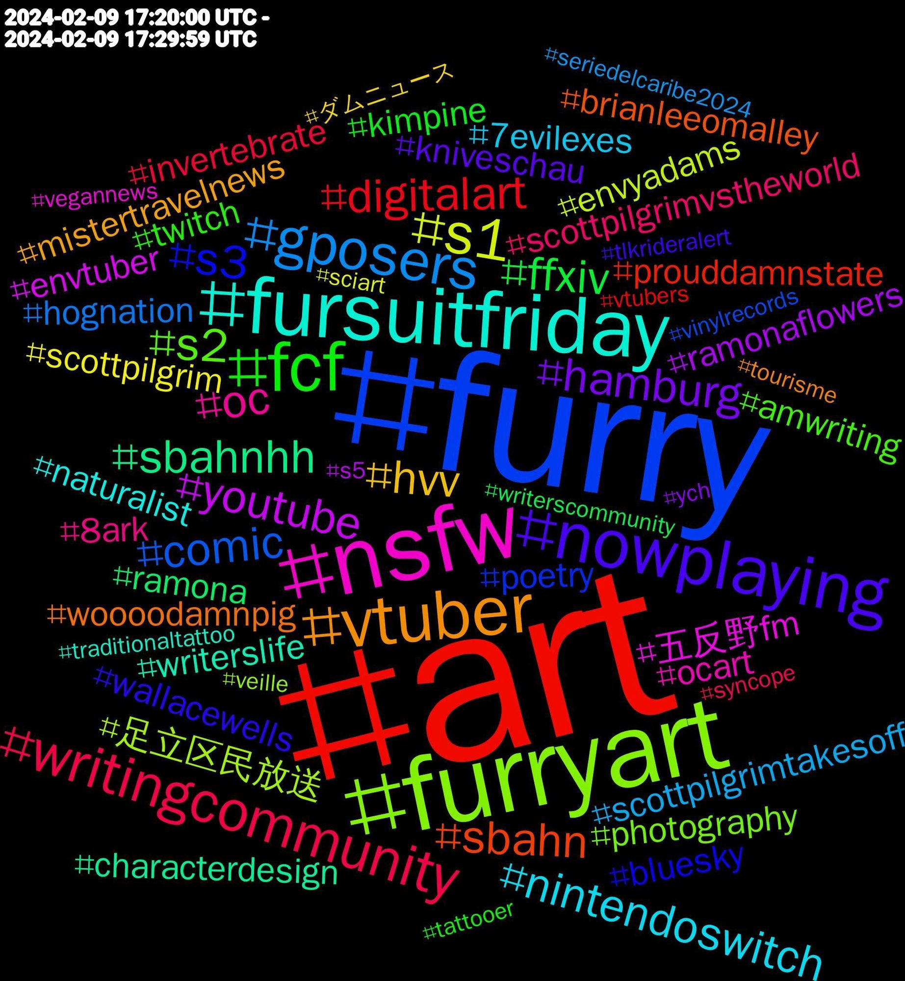 Hashtag Cloud; its hashtagged words/phrases (sorted by weighted frequency, descending):  art, furry, furryart, nsfw, fursuitfriday, vtuber, nowplaying, fcf, writingcommunity, gposers, youtube, sbahnhh, sbahn, s3, s2, s1, oc, nintendoswitch, hvv, hamburg, ffxiv, digitalart, comic, 足立区民放送, 五反野fm, writerslife, woooodamnpig, wallacewells, twitch, scottpilgrimvstheworld, scottpilgrimtakesoff, scottpilgrim, ramonaflowers, ramona, prouddamnstate, poetry, photography, ocart, naturalist, mistertravelnews, kniveschau, kimpine, invertebrate, hognation, envyadams, envtuber, characterdesign, brianleeomalley, bluesky, amwriting, 8ark, 7evilexes, ダムニュース, ych, writerscommunity, vtubers, vinylrecords, veille, vegannews, traditionaltattoo, tourisme, tlkrideralert, tattooer, syncope, seriedelcaribe2024, sciart, s5, s1#hvv, retrogaming, publicsector, playstation, periódicodigital, papa, ottensen, noticiasnid, noticias, nejobs, jetblue, ikea, hsvh96, hrothgar, horror, honkaistarrail, health, haitianos, geriatrics, geology, genealogie, gdl, furrynsfw, furryfandom, funguary, fromsoftware, freepalestine, frailty, finalfantasy, fcknzs, fanart, erp, eorzeadailysnapshot, easypeasy, directo, digital, commission, characterart, care, belly, authorsky, augsburg, artwork, artist, amwritingromance, afd, 243