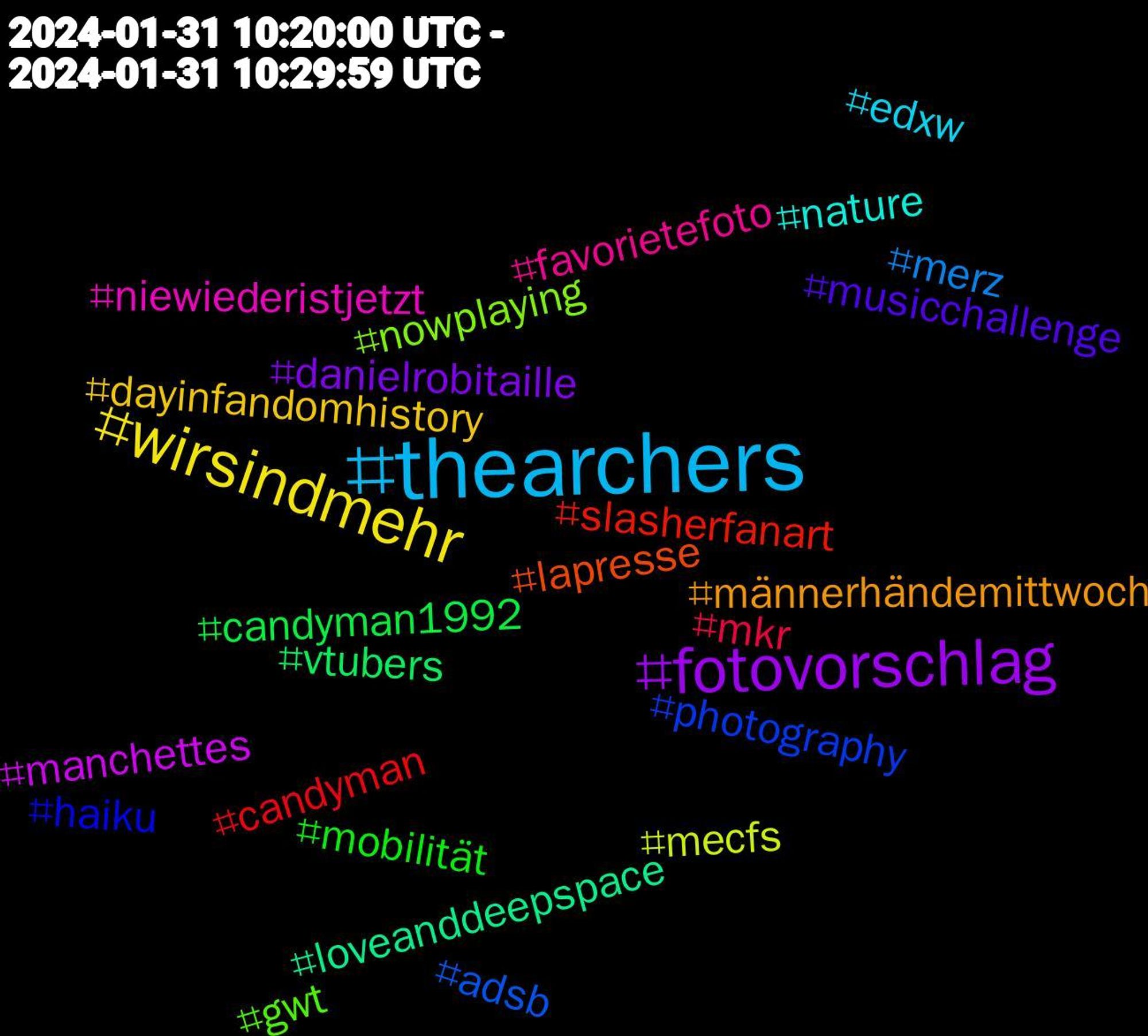 Hashtag Cloud; its hashtagged words/phrases (sorted by weighted frequency, descending):  thearchers, wirsindmehr, fotovorschlag, vtubers, slasherfanart, photography, nowplaying, niewiederistjetzt, nature, männerhändemittwoch, musicchallenge, mobilität, mkr, merz, mecfs, manchettes, loveanddeepspace, lapresse, haiku, gwt, favorietefoto, edxw, dayinfandomhistory, danielrobitaille, candyman1992, candyman, adsb