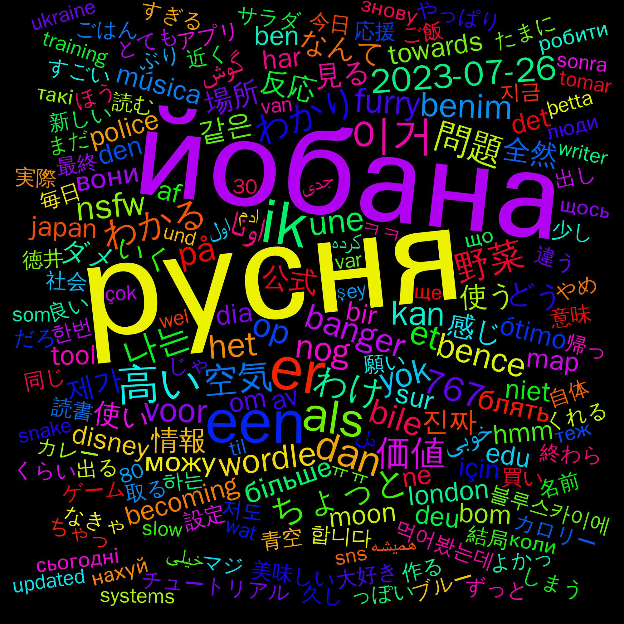 Word Cloud; its top words (sorted by weighted frequency, descending):  русня, йобана, ik, er, een, als, 이거, 高い, dan, 나는, 野菜, 空気, 問題, 価値, わけ, わかる, わかり, ちょっと, اونا, yok, wordle, voor, une, på, op, nsfw, nog, kan, het, furry, et, bile, benim, bence, banger, 767, 2023-07-26, 진짜, 제가, 같은, 見る, 感じ, 情報, 場所, 反応, 公式, 全然, 使う, 使い, ダメ, なんて, どう, いく, گوش, خوبی, можу, вони, більше, блять, ótimo, towards, tool, sur, police, om, niet, ne, música, moon, map, london, japan, için, hmm, har, edu, disney, dia, deu, det, den, bom, bir, ben, becoming, av, af, 합니다, 한번, 하는, 지금, 저도, 블루스카이에, 먹어봤는데, 願い, 青空, 違う, 近く, 買い, 読書, 読む, 設定, 良い, 自体, 美味しい, 結局, 終わら, 社会, 毎日, 最終, 新しい, 意味, 応援, 徳井, 帰っ, 少し, 実際, 大好き, 名前, 同じ, 取る, 出る, 出し, 作る, 今日, 久し, ㅠㅠ, ㅋㅋ, マジ, ブルー, チュートリアル, サラダ, ゲーム, カロリー, カレー, アプリ, よかっ, やめ, やっぱり, まだ, ほう, ぶり, なきゃ, とても, っぽい, ちゃっ, だろ, たまに, ずっと, すごい, すぎる, じゃ, しまう, ご飯, ごはん, くれる, くらい, کرده, همیشه, دل, خیلی, جدی, اول, ادم, щось, що, ще, теж, такі, сьогодні, робити, нахуй, люди, коли, знову, şey, þetta, çok, writer, wel, wat, var, van, updated, und, ukraine, training, tomar, til, technically, systems, stayed, spending, sonra, som, sns, snake, slow, si, sexy