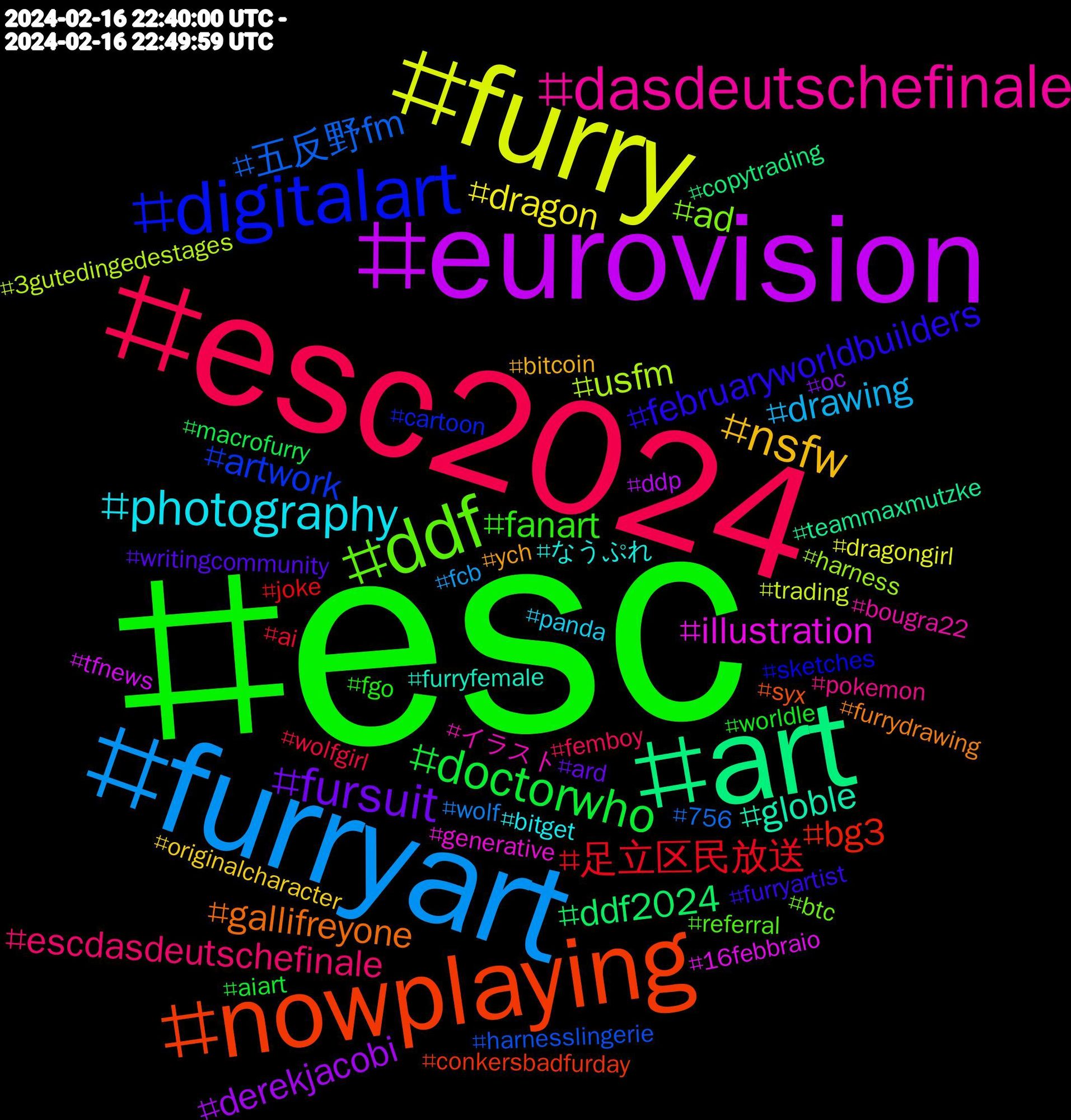 Hashtag Cloud; its hashtagged words/phrases (sorted by weighted frequency, descending):  esc, esc2024, furryart, furry, eurovision, art, nowplaying, fursuitfriday, digitalart, ddf, dasdeutschefinale, photography, nsfw, fursuit, doctorwho, 足立区民放送, 五反野fm, usfm, illustration, globle, gallifreyone, februaryworldbuilders, fanart, escdasdeutschefinale, drawing, dragon, derekjacobi, ddf2024, bg3, artwork, ad, イラスト, なうぷれ, ych, writingcommunity, worldle, wolfgirl, wolf, trading, tfnews, teammaxmutzke, syx, sketches, referral, pokemon, panda, originalcharacter, oc, macrofurry, joke, harnesslingerie, harness, generative, furryfemale, furrydrawing, furryartist, fgo, femboy, fcb, dragongirl, ddp, copytrading, conkersbadfurday, cartoon, btc, bougra22, bitget, bitcoin, ard, aiart, ai, 756, 3gutedingedestages, 16febbraio