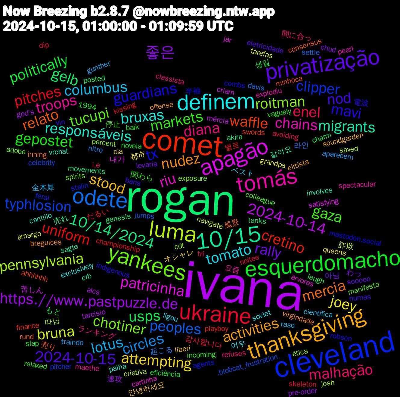 Word Cloud; its top words (sorted by weighted frequency, descending):  ivana, rogan, comet, cleveland, yankees, tomás, definem, thanksgiving, privatização, esquerdomacho, ukraine, odete, luma, apagão, 10/15, relato, guardians, gaza, diana, columbus, attempting, 좋은, usps, uniform, typhlosion, roitman, riu, responsáveis, nudez, nod, gepostet, enel, circles, bruna, 2024-10-14, 10/14/2024, waffle, tx, tucupi, troops, tomato, stood, rally, politically, pitches, peoples, pennsylvania, patricinha, migrants, mercia, mavi, markets, malhação, lotus, joey, https.//www.pastpuzzle.de, gelb, cretino, clipper, chotiner, chains, bruxas, activities, 2024-10-15, 감사합니다, 起こる, 詐欺, 苦しん, 売れ, 売り, 半袖, 停止, ランキング, ベスト, オシャレ, わっ, もと, だるい, ​.blobcat_frustration.​, ética, árvores, vrchat, virgindade, vin, vaguely, tri, traindo, tarefas, tarcisio, tanks, swords, stalin, spirits, spectacular, soviet, soundgarden, sooooo, slap, skeleton, settle, saved, satisfying, sagte, rund, robson, relaxed, refuses, raso, queens, pre-order, posted, playboy, pitcher, percent, pearl, palha, offense, numas, novela, noitee, nitro, navigate, mércia, movements, minhoca, mastodon.social, manifesto, maethe, ligou, liberi, levaria, laugh, kissing, jumps, josh, jar, involves, inning, indigenous, incoming, i.e, gunther, grandpa, god's, genesis, finance, feral, exposure, explodiu, exclusively, elitista, eletricidade, eficiência, dip, davis, criativa, criam, crb, consensus, combs, colleague, classista, científica, cia, chud, charm, championship, celebrity, cdt, cartinha, cantillo, breguices, bans, baik, avoiding, aparecem, amargo, alcs, akira, ahhhhhh, agents, adobe, 1994, 요즘, 어우, 안녕하세요, 아님, 생일, 별로, 라인, 따님, 내가, 같아요, 風景, 電波, 関わら, 間に合っ, 金木犀, 都市, 速攻