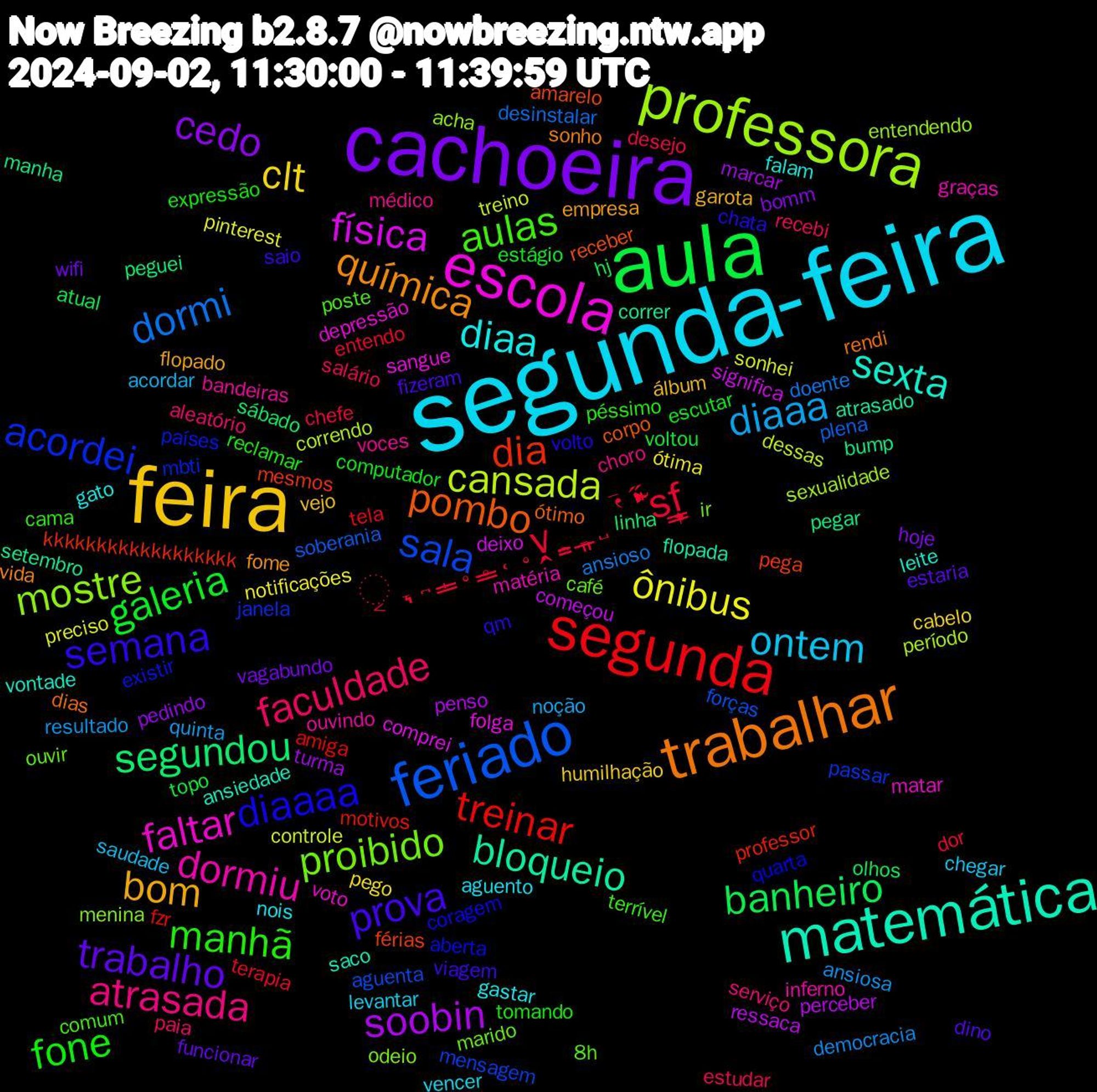 Word Cloud; its top words (sorted by weighted frequency, descending):  segunda-feira, feira, cachoeira, aula, segunda, feriado, professora, escola, matemática, trabalhar, semana, manhã, faculdade, diaaa, ônibus, soobin, segundou, dia, acordei, proibido, dormiu, diaa, bom, trabalho, galeria, ͔̞͉̪̙̳̥̥̳̜̥v̭̣̯͇̠̲͈̺̄̔̋̇ͭ̓̎͂sf͎͉̳, dormi, cansada, física, bloqueio, pombo, diaaaa, aulas, atrasada, ontem, clt, cedo, banheiro, treinar, sala, mostre, faltar, sexta, química, prova, fone, estudar, ansiosa, sonhei, ressaca, manha, férias, existir, café, bandeiras, aguento, álbum, wifi, voltou, terapia, plena, período, folga, flopada, dias, chata, cama, aleatório, acordar, ótima, turma, sábado, professor, passar, odeio, matéria, falam, empresa, dino, computador, chefe, ansioso, treino, significa, setembro, receber, quarta, poste, médico, levantar, humilhação, hoje, hj, fzr, forças, entendendo, depressão, ansiedade, sonho, saio, reclamar, recebi, quinta, pinterest, penso, peguei, mesmos, mbti, marido, inferno, gastar, garota, funcionar, estágio, entendo, desinstalar, correndo, comprei, atrasado, ótimo, volto, terrível, serviço, saudade, pego, pedindo, olhos, motivos, mensagem, menina, matar, leite, fome, fizeram, expressão, desejo, democracia, controle, começou, bump, amarelo, aberta, 8h, voces, vencer, vejo, vagabundo, topo, tela, soberania, sexualidade, sangue, saco, rendi, qm, péssimo, paia, noção, notificações, marcar, linha, kkkkkkkkkkkkkkkkkk, janela, ir, graças, gato, flopado, estaria, escutar, dor, doente, dessas, deixo, correr, corpo, coragem, comum, choro, chegar, cabelo, bomm, atual, amiga, aguenta, acha, voto, vontade, vida, viagem, tomando, salário, resultado, preciso, perceber, pegar, pega, países, ouvir, ouvindo, nois