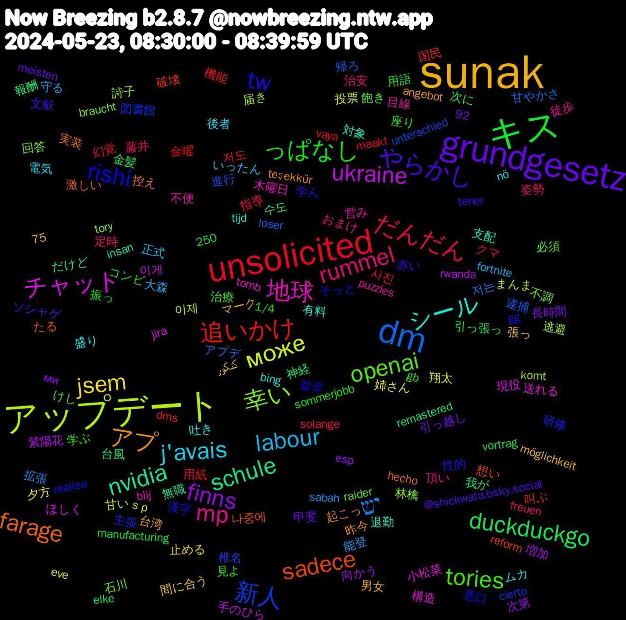 Word Cloud; its top words (sorted by weighted frequency, descending):  sunak, grundgesetz, キス, unsolicited, dm, アップデート, チャット, nvidia, farage, tw, tories, rummel, labour, jsem, finns, duckduckgo, 追いかけ, 新人, 幸い, 地球, シール, アプ, やらかし, っぱなし, だんだん, יש, може, ukraine, schule, sadece, rishi, openai, mp, j'avais, 사진, 逮捕, 詩子, 構造, 支配, 控え, 性的, 座り, 定時, 守る, 姉さん, 向かう, 台風, 叫ぶ, 主張, 不調, 不便, ムカ, マーク, ソシャゲ, コンビ, クマ, アプデ, まんま, ほしく, だけど, たる, そっと, けし, おまけ, いったん, کنکور, ми, vortrag, vaya, unterschied, tory, tomb, tijd, teşekkür, tener, sommerjobb, solange, sabah, s+p, rwanda, remastered, reform, realise, raider, puzzles, nö, möglichkeit, meisten, manufacturing, maakt, loser, komt, jira, insan, hecho, gg, gb, freuen, fortnite, eve, esp, elke, dms, cierto, braucht, blij, bing, angebot, @shickwata.bsky.social, 92, 75, 250, 1/4, 저도, 저는, 이제, 이게, 수도, 나중에, 걸로, 飽き, 頂い, 電気, 間に合う, 長時間, 金髪, 金曜, 進行, 逃避, 送れる, 退勤, 起こっ, 赤い, 見よ, 藤井, 能登, 翔太, 紫陽花, 神経, 破壊, 研修, 石川, 目線, 盛り, 男女, 甲斐, 用語, 用紙, 甘やかさ, 甘い, 現役, 無職, 激しい, 漢字, 治療, 治安, 正式, 止める, 次第, 次に, 機能, 椎名, 林檎, 木曜日, 有料, 昨今, 文献, 振っ, 指導, 拡張, 投票, 手のひら, 我が, 想い, 悪口, 必須, 徒歩, 後者, 張っ, 引っ越し, 引っ張っ, 幻覚, 帰ろ, 届き, 小松菜, 対象, 実装, 学ん, 学ぶ, 姿勢, 大森, 夕方, 増加, 報酬, 国民, 図書館, 回答, 営み, 吐き, 台湾