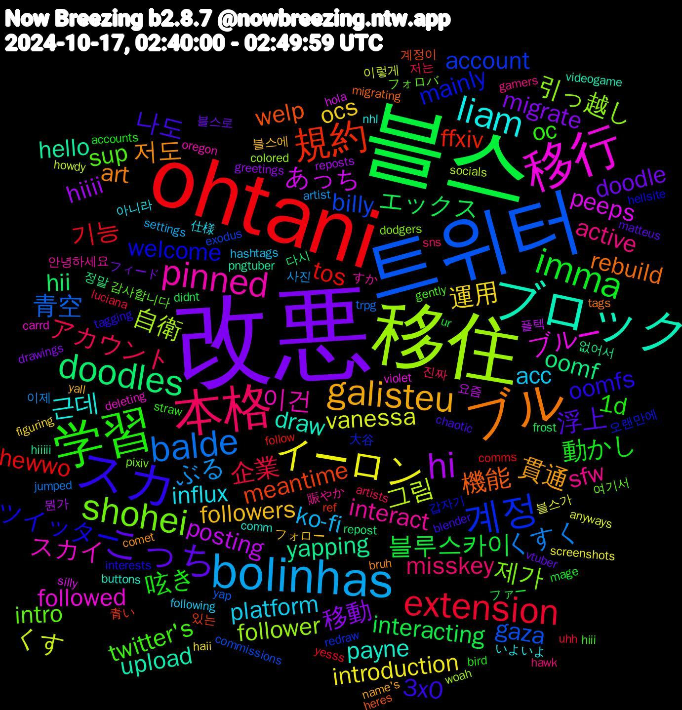 Word Cloud; its top words (sorted by weighted frequency, descending):  改悪, 블스, ohtani, 트위터, 移住, 移行, ブロック, ブル, スカ, 学習, 本格, bolinhas, イーロン, hi, doodles, 規約, 계정, shohei, pinned, liam, galisteu, こっち, imma, extension, balde, 그림, peeps, hello, 機能, ツイッター, twitter's, active, acc, 運用, 移動, エックス, tos, billy, 引っ越し, スカイ, payne, 저도, 나도, 呟き, アカウント, ぶる, vanessa, posting, oomf, meantime, mainly, intro, interact, influx, followers, doodle, 블루스카이, 기능, 青空, 自衛, ブルー, upload, rebuild, oomfs, oc, misskey, ko-fi, introduction, hiiii, hii, ffxiv, account, 제가, 이건, 근데, 貫通, 浮上, 動かし, 企業, くすく, くす, あっち, yapping, welp, welcome, sup, sfw, platform, ocs, migrate, interacting, hewwo, gaza, follower, followed, draw, art, 3x0, 1d, 진짜, 사진, 블스가, 뭔가, 다시, 青い, 大谷, フォロバ, すか, いよいよ, yall, vtuber, ur, uhh, trpg, socials, silly, pngtuber, migrating, interests, hiii, hawk, hashtags, haii, greetings, frost, follow, exodus, dodgers, deleting, comm, comet, chaotic, accounts, 저는, 이제, 이렇게, 요즘, 없어서, 계정이, 갑자기, 감사합니다, 賑やか, 仕様, フォロー, フィード, ファー, yesss, yap, woah, violet, videogame, tags, tagging, straw, sns, settings, screenshots, reposts, repost, ref, redraw, pixiv, oregon, nhl, name's, matteus, mage, luciana, jumped, howdy, hola, hiiiii, heres, hellsite, gently, gamers, following, figuring, drawings, didnt, comms, commissions, colored, carrd, buttons, bruh, blender, bird, artists, artist, anyways, 플텍, 정말, 있는, 오랜만에, 여기서, 안녕하세요, 아니라, 블스에, 블스로