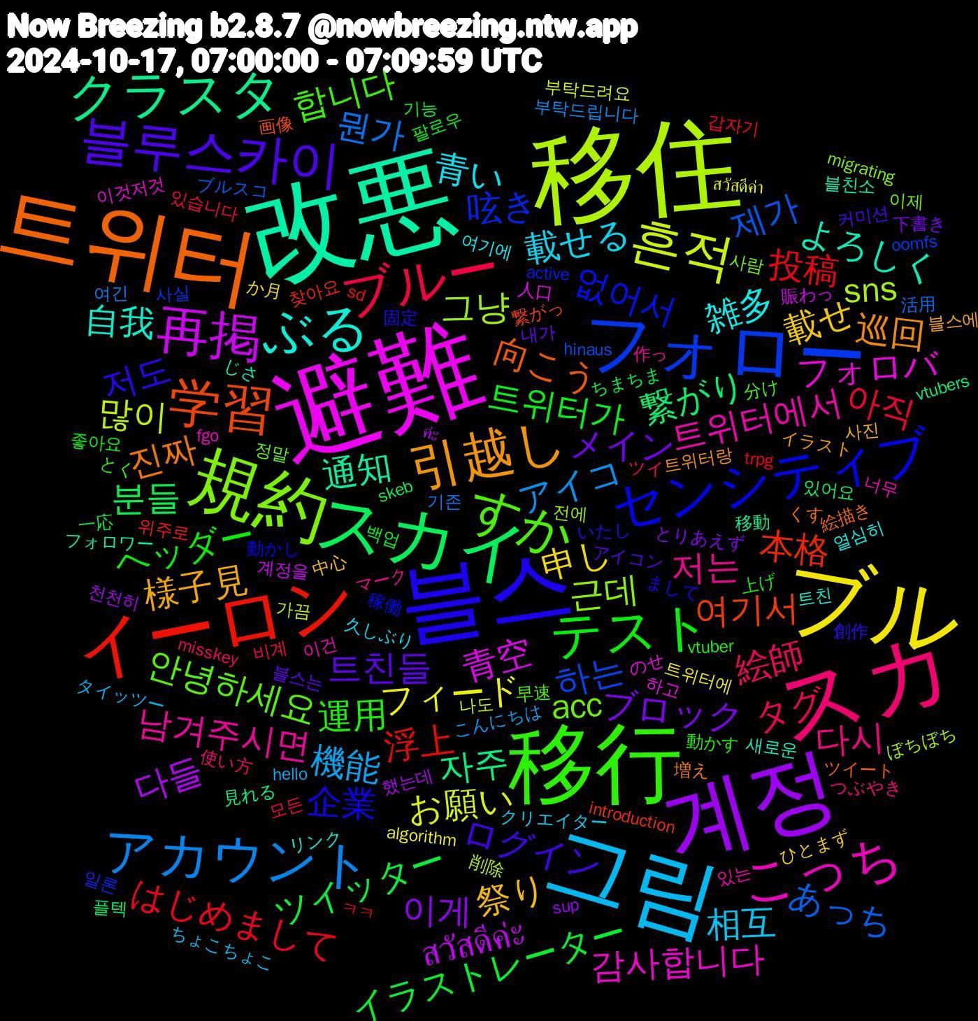 Word Cloud; its top words (sorted by weighted frequency, descending):  移住, 避難, 改悪, 트위터, 블스, 移行, スカ, 그림, ブル, 계정, スカイ, イーロン, フォロー, 規約, こっち, ぶる, 引越し, 블루스카이, テスト, ブルー, アカウント, 흔적, 再掲, クラスタ, 学習, センシティブ, すか, 저는, 載せる, 載せ, ブロック, ツイッター, 投稿, 제가, 그냥, フォロバ, よろしく, 진짜, 저도, 運用, 絵師, 機能, フィード, 다들, 繋がり, 本格, 呟き, acc, 트위터에서, 雑多, 様子見, 트친들, 트위터가, 아직, 뭔가, 많이, 青空, 通知, 向こう, 企業, 합니다, 다시, 相互, 申し, 이게, 분들, 浮上, 하는, 근데, 감사합니다, 自我, 巡回, ログイン, ヘッダー, タグ, アイコ, お願い, สวัสดีค่ะ, 자주, 여기서, 없어서, 안녕하세요, 남겨주시면, 青い, 祭り, メイン, イラストレーター, はじめまして, あっち, sns, 하고, 블친소, 絵描き, 固定, 動かす, 使い方, タイッツー, 트위터에, 천천히, 있어요, 위주로, 사실, 사람, 너무, リンク, イラスト, アイコン, 팔로우, 있습니다, 여긴, 나도, 賑わっ, 移動, 画像, 動かし, 分け, マーク, クリエイター, ひとまず, とりあえず, ちまちま, trpg, hinaus, 전에, 이것저것, 새로운, 増え, 創作, 上げ, ツイ, こんにちは, สวัสดีค่า, ค่ะ, vtubers, introduction, active, 정말, 있는, 여기에, 사진, 내가, 기능, 갑자기, 活用, 削除, 人口, フォロワー, ツイート, まして, とく, つぶやき, ちょこちょこ, か月, sup, skeb, sd, oomfs, migrating, fgo, 트친, 트위터랑, 커미션, 좋아요, 비계, 부탁드립니다, 부탁드려요, 계정을, 見れる, 繋がっ, 稼働, 早速, 作っ, 久しぶり, 中心, 下書き, 一応, ㅋㅋ, ブルスコ, ぼちぼち, のせ, じさ, くす, いたし, vtuber, misskey, hello, algorithm, 했는데, 플텍, 찾아요, 일론, 이제, 이건, 열심히, 블스에, 블스는, 백업, 모든, 기존, 가끔