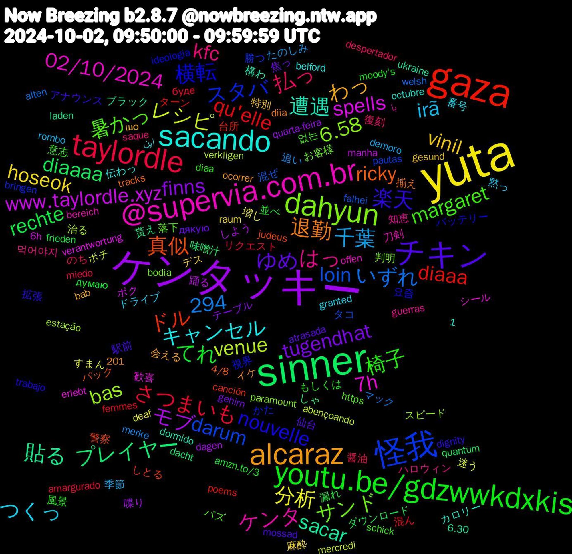 Word Cloud; its top words (sorted by weighted frequency, descending):  yuta, ケンタッキー, sinner, gaza, 怪我, dahyun, @supervia.com.br, sacando, alcaraz, チキン, youtu.be/gdzwwkdxkis, taylordle, レシピ, www.taylordle.xyz, 294, 貼る, 真似, 横転, 暑かっ, はっ, つくっ, vinil, tugendhat, rechte, qu'elle, loin, bas, 7h, 遭遇, 退勤, 楽天, 椅子, 払っ, 千葉, 分析, モブ, プレイヤー, ドル, スタバ, サンド, ケンタ, キャンセル, わっ, ゆめ, てれ, さつまいも, いずれ, venue, spells, sacar, ricky, nouvelle, margaret, kfc, irã, hoseok, finns, diaaaa, diaaa, darum, 6.58, 02/10/2024, 駅前, 風景, 醤油, 追い, 迷う, 踊る, 貰え, 警察, 視界, 落下, 知恵, 番号, 特別, 焦っ, 漏れ, 混ん, 混ぜ, 治る, 歓喜, 構わ, 揃え, 拡張, 意志, 復刻, 季節, 増し, 喋り, 味噌汁, 台所, 勝つ, 判明, 刀剣, 伝わっ, 会える, 仙台, 並べ, リクエスト, マック, ポチ, ボク, ブラック, パック, バッテリー, バズ, ハロウィン, ドライブ, デス, テーブル, ダウンロード, ターン, タコ, スピード, シール, カロリー, イケ, アナウンス, もしくは, のち, たのしみ, すまん, しよう, しゃ, しとる, かた, お客様, با, این, шо, дякую, думаю, буде, welsh, verkligen, verantwortung, ukraine, tracks, trabajo, schick, saque, rombo, raum, quarta-feira, quantum, poems, pautas, paramount, offen, octubre, ocorrer, mossad, moody's, miedo, merke, mercredi, manha, laden, judeus, ideologia, https, guerras, granted, gesund, gehirn, frieden, femmes, falhei, estação, erlebt, dormido, diia, dignity, diaa, despertador, demoro, deaf, dagen, dacht, canción, bringen, bodia, bereich, belford, bab, atrasada, amzn.to/3, amargurado, alten, abençoando, 6h, 6.30, 4/8, 1,201, 요즘, 없는, 먹어야지, 黙っ, 麻酔, 香水