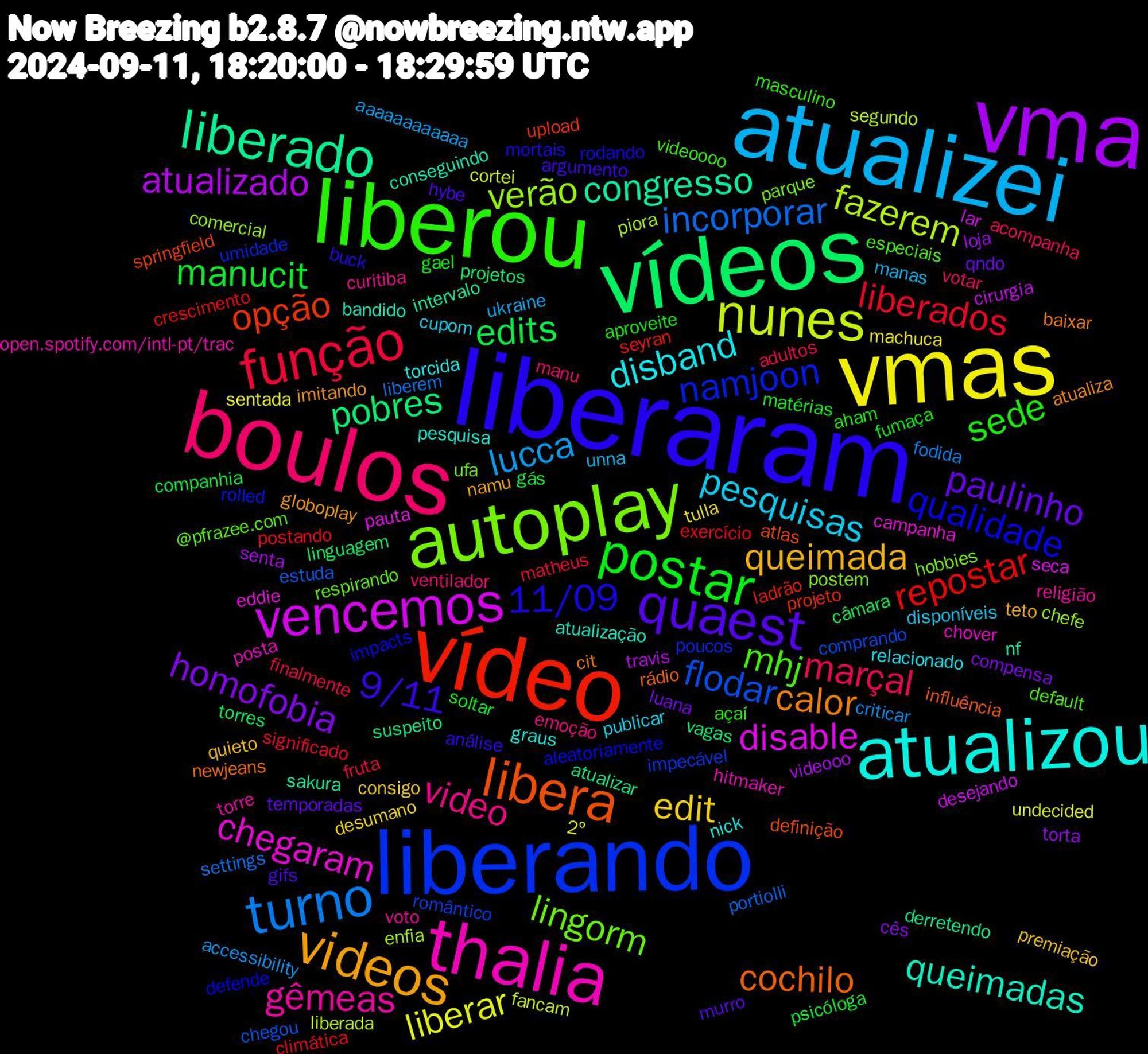 Word Cloud; its top words (sorted by weighted frequency, descending):  liberaram, liberou, boulos, atualizei, vmas, vma, vídeos, vídeo, liberando, autoplay, thalia, atualizou, videos, quaest, postar, função, turno, nunes, vencemos, liberado, libera, qualidade, mhj, video, pesquisas, edit, homofobia, edits, repostar, flodar, verão, chegaram, queimadas, calor, 9/11, sede, marçal, lucca, liberar, atualizado, pobres, opção, namjoon, lingorm, gêmeas, disband, queimada, paulinho, manucit, liberados, incorporar, fazerem, disable, congresso, cochilo, 11/09, videoooo, ventilador, unna, tulla, torta, torres, seyran, romântico, postem, posta, pesquisa, imitando, hybe, gael, finalmente, criticar, cortei, cirurgia, atualizar, atlas, aleatoriamente, @pfrazee.com, voto, publicar, premiação, luana, gás, exercício, estuda, enfia, eddie, conseguindo, cit, buck, açaí, votar, ukraine, sentada, senta, projetos, projeto, poucos, parque, open.spotify.com/intl-pt/trac, nick, namu, murro, matérias, matheus, liberem, liberada, lar, intervalo, influência, impacts, especiais, emoção, disponíveis, desumano, cês, câmara, crescimento, comprando, comercial, chover, atualização, atualiza, argumento, aproveite, adultos, accessibility, undecided, travis, suspeito, springfield, rolled, respirando, religião, relacionado, quieto, qndo, psicóloga, postando, portiolli, piora, pauta, nf, newjeans, mortais, masculino, manu, manas, machuca, loja, linguagem, ladrão, impecável, hobbies, hitmaker, graus, globoplay, gifs, fumaça, fruta, fodida, fancam, desejando, derretendo, definição, defende, default, curitiba, cupom, consigo, compensa, companhia, climática, chegou, chefe, campanha, bandido, baixar, análise, aham, acompanha, aaaaaaaaaaaa, 2º, videooo, vagas, upload, umidade, ufa, torre, torcida, teto, temporadas, soltar, significado, settings, segundo, seca, sakura, rádio, rodando