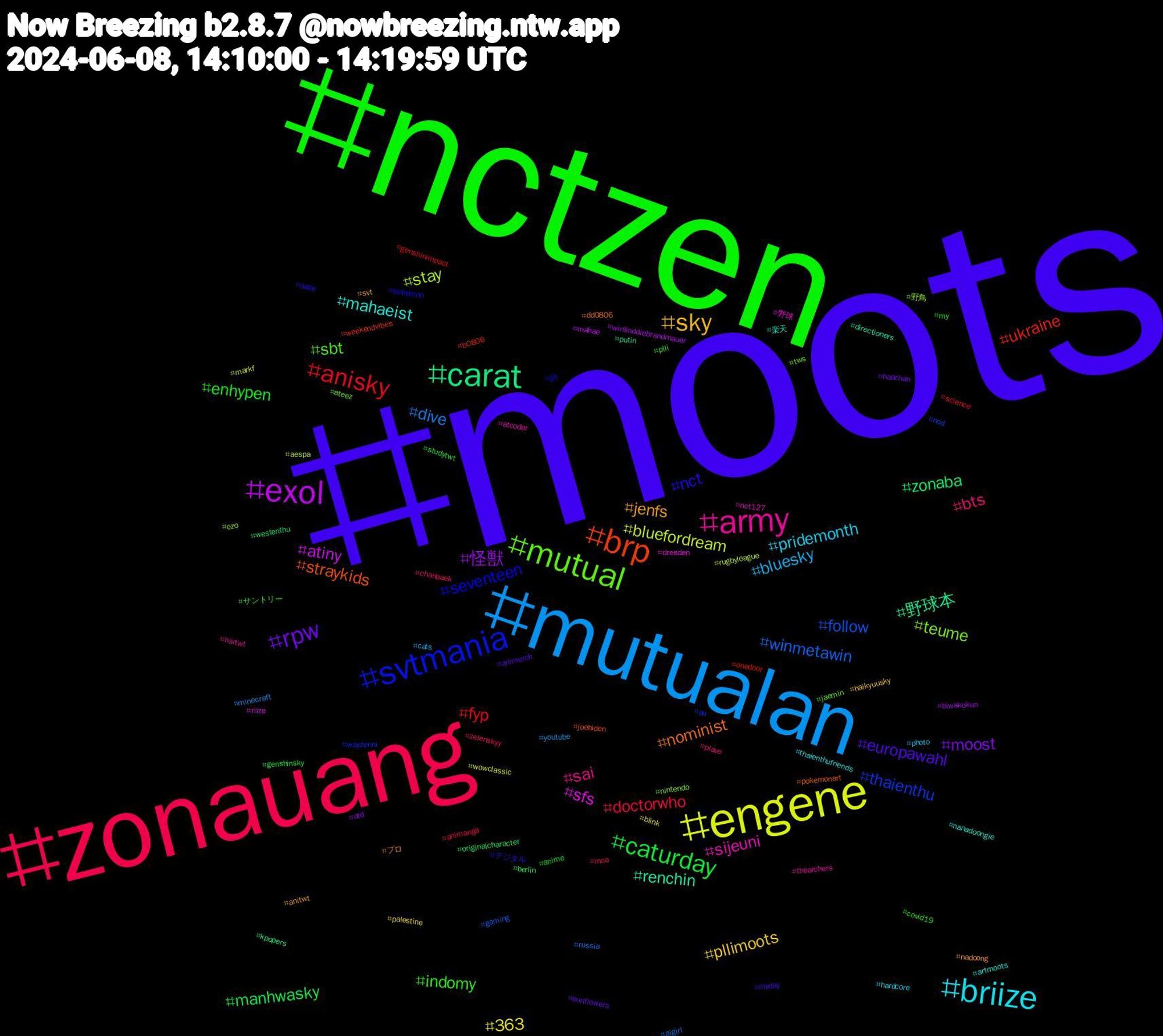 Hashtag Cloud; its hashtagged words/phrases (sorted by weighted frequency, descending):  moots, nctzen, zonauang, mutualan, engene, exol, carat, brp, svtmania, mutual, army, briize, sky, rpw, caturday, anisky, winmetawin, stay, sfs, renchin, nominist, nct, indomy, bts, bluesky, 363, 怪獣, zonaba, ukraine, thaienthu, teume, sijeuni, mahaeist, jenfs, europawahl, enhypen, doctorwho, dive, bluefordream, atiny, 野球本, straykids, seventeen, sbt, sai, pridemonth, pllimoots, moost, manhwasky, fyp, follow, 野鳥, 野球, 楽天, プロ, デジタル, サントリー, zelenskyy, youtube, wowclassic, wirsinddiebrandmauer, westenthu, weekendvibes, wayzenni, tws, thearchers, thaienthufriends, svt, sunflowers, studytwt, science, russia, rugbyleague, riize, putin, pokemonart, pokemon, plli, plave, photo, palestine, otd, originalcharacter, onedoor, nod, nintendo, nct127, nanadoongie, nadoong, myday, my, moa, minecraft, markf, mahae, kpopers, joebiden, jjk, jaemin, hsrtwt, hardcore, haikyuusky, haechan, genshinsky, genshinimpact, gaming, ezo, dresden, directioners, dd0806, dalle, covid19, chanbaek, cats, blink, biwakokun, berlin, b0806, au, ateez, atcoder, artmoots, anitwt, animerch, anime, animanga, aigirl, aespa