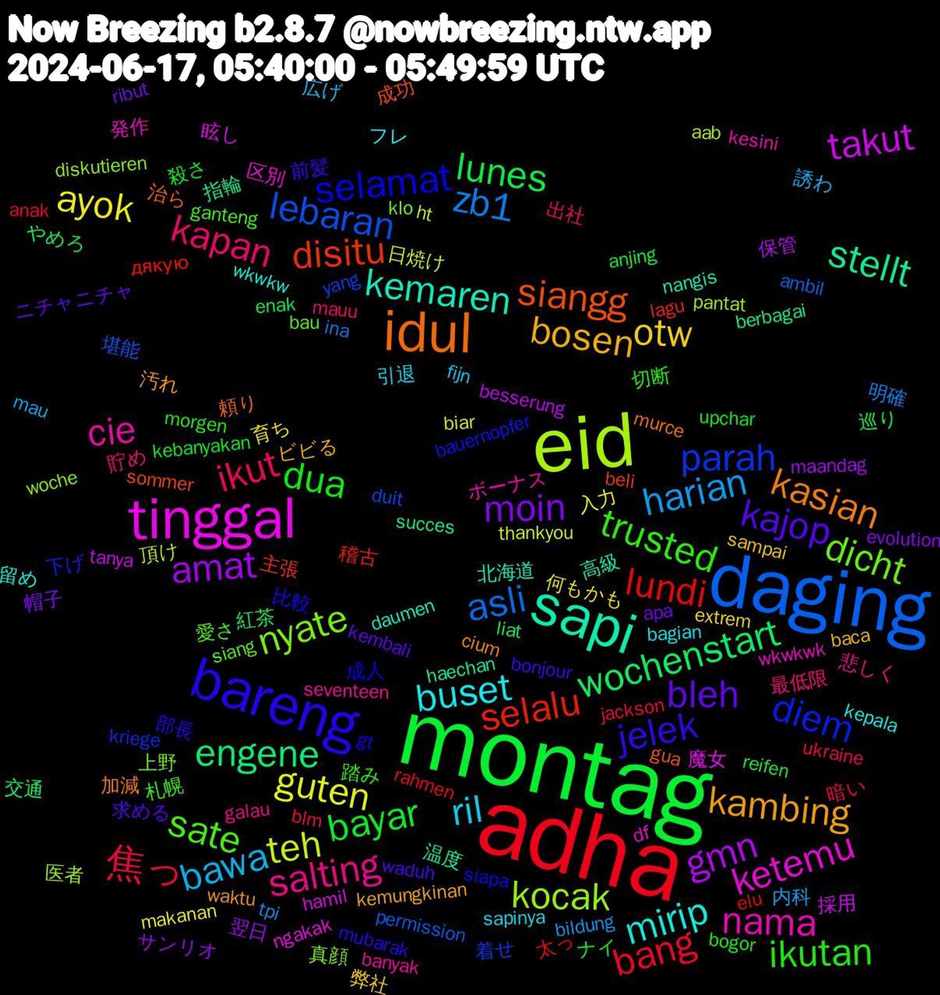 Word Cloud; its top words (sorted by weighted frequency, descending):  montag, adha, daging, eid, tinggal, sapi, idul, bareng, trusted, kapan, bawa, ayok, amat, wochenstart, selalu, parah, nyate, nama, mirip, kambing, kajop, dua, 焦っ, zb1, teh, takut, stellt, siangg, selamat, sate, salting, ril, otw, moin, lunes, lundi, lebaran, kocak, ketemu, kemaren, kasian, jelek, ikutan, ikut, harian, guten, gmn, engene, disitu, diem, dicht, cie, buset, bosen, bleh, bayar, bang, asli, 頂け, 眩し, 温度, 治ら, 比較, 札幌, 最低限, 広げ, 何もかも, サンリオ, やめろ, дякую, yang, woche, wkwkwk, wkwkw, waktu, waduh, upchar, ukraine, tpi, thankyou, tanya, succes, sommer, siapa, siang, seventeen, sapinya, sampai, ribut, reifen, rahmen, permission, pantat, ngakak, nangis, murce, mubarak, morgen, mauu, mau, makanan, maandag, liat, lagu, kriege, klo, kesini, kepala, kemungkinan, kembali, kebanyakan, jackson, ina, ht, hamil, haechan, gua, gt, ganteng, galau, fijn, extrem, evolution, enak, elu, duit, diskutieren, df, daumen, cium, bonjour, bogor, blm, bildung, biar, besserung, berbagai, beli, bauernopfer, bau, banyak, bagian, baca, apa, anjing, anak, ambil, aab, 魔女, 高級, 頼り, 部長, 踏み, 貯め, 誘わ, 育ち, 翌日, 紅茶, 稽古, 着せ, 真顔, 発作, 留め, 汚れ, 求める, 殺さ, 暗い, 明確, 日焼け, 採用, 指輪, 成功, 成人, 愛さ, 悲しく, 引退, 弊社, 帽子, 巡り, 太っ, 堪能, 医者, 区別, 北海道, 加減, 前髪, 切断, 出社, 内科, 入力, 保管, 交通, 主張, 下げ, 上野, ボーナス, フレ, ビビる, ニチャニチャ, ナイ