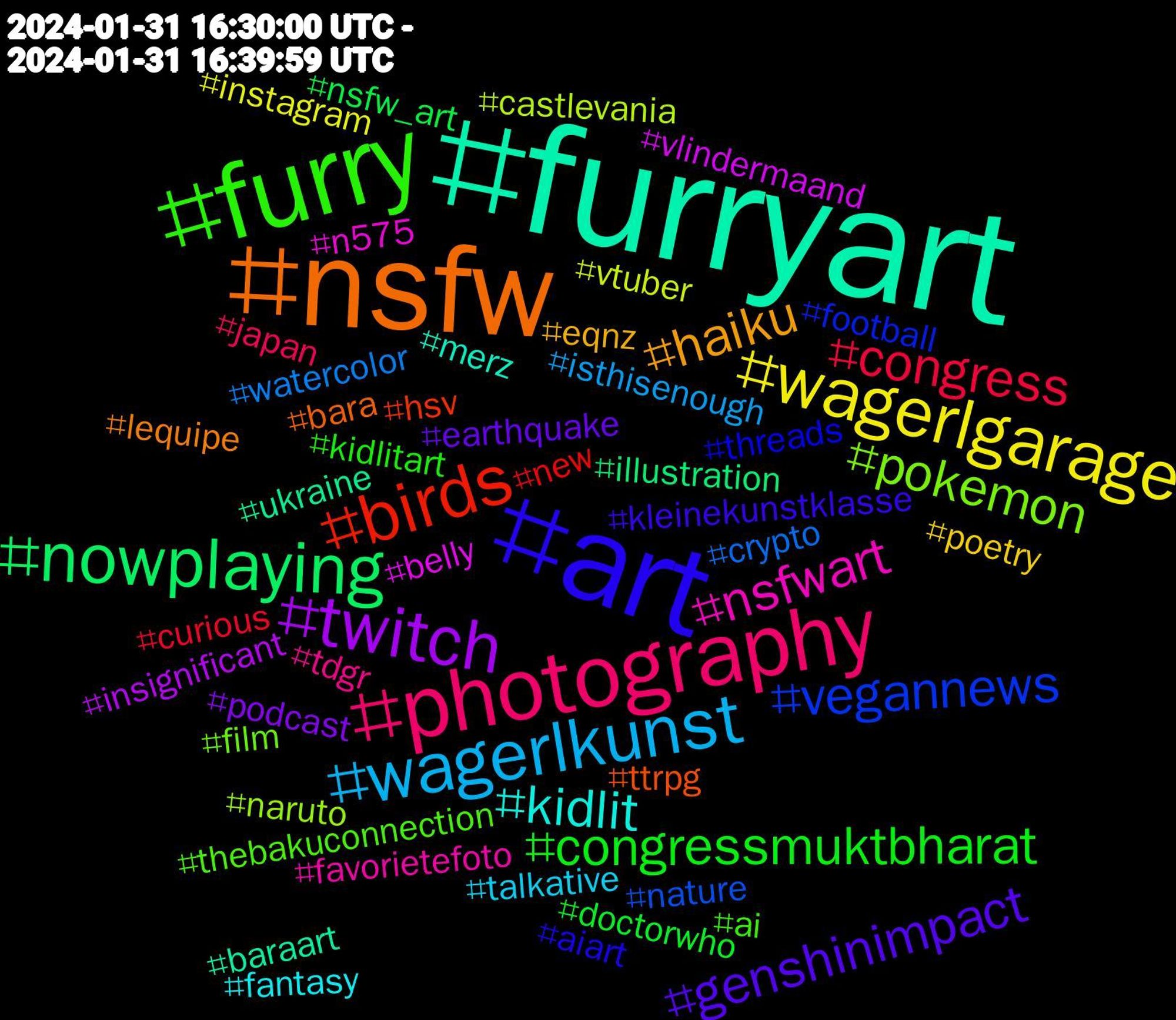 Hashtag Cloud; its hashtagged words/phrases (sorted by weighted frequency, descending):  furryart, nsfw, art, furry, photography, wagerlkunst, wagerlgarage, twitch, nowplaying, birds, vegannews, pokemon, nsfwart, kidlit, haiku, genshinimpact, congressmuktbharat, congress, watercolor, vtuber, vlindermaand, ukraine, ttrpg, threads, thebakuconnection, tdgr, talkative, poetry, podcast, nsfw_art, new, nature, naruto, n575, merz, lequipe, kleinekunstklasse, kidlitart, japan, isthisenough, instagram, insignificant, illustration, hsv, football, film, favorietefoto, fantasy, eqnz, earthquake, doctorwho, curious, crypto, castlevania, belly, baraart, bara, aiart, ai