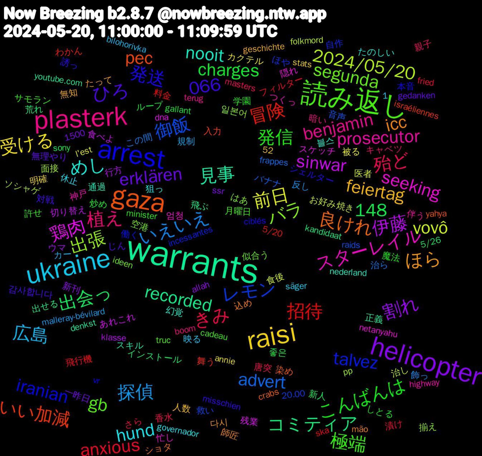 Word Cloud; its top words (sorted by weighted frequency, descending):  warrants, gaza, arrest, 読み返し, plasterk, ukraine, raisi, helicopter, 招待, 御飯, 出張, seeking, nooit, icc, 1,066, 発信, 殆ど, 探偵, 前日, 伊藤, コミティア, いい加減, talvez, segunda, prosecutor, hund, feiertag, erklären, charges, anxious, advert, 2024/05/20, 鶏肉, 見事, 良けれ, 発送, 極端, 植え, 広島, 受ける, 割れ, 出会っ, 冒険, レモン, バラ, スターレイル, めし, ほら, ひろ, こんばんは, きみ, いえいえ, vovô, sinwar, recorded, pec, iranian, gb, benjamin, 148, 좋은, 飛行機, 音声, 面接, 隠れ, 通過, 込め, 誘っ, 許せ, 親子, 規制, 被る, 行方, 荒れ, 舞う, 自作, 空港, 神戸, 狙っ, 無知, 無理やり, 炒め, 漬け, 治ら, 治し, 残業, 正義, 染め, 本音, 月曜日, 暗い, 映る, 明確, 新刊, 新人, 料金, 救い, 揃え, 忙し, 幻覚, 師匠, 対戦, 学園, 唐突, 反し, 医者, 切り替え, 出せる, 入力, 働く, 似合う, 伴う, 休止, 人数, 一昨日, ループ, フィルター, バナナ, ソシャゲ, スケッチ, スキル, ショタ, シェルター, サモラン, キャベツ, カー, カクテル, ウマ, インストール, わかん, ほや, はあ, つくっ, たのしい, たって, じん, しとる, さら, この間, お好み焼き, あれこれ, youtube.com, yahya, vr, truc, terug, säger, stats, ssr, sony, ska, raids, pp, netanyahu, nederland, mão, misschien, minister, masters, malleray-bévilard, l'est, klasse, kandidaat, israéliennes, incessantes, ideen, highway, governador, geschichte, gedanken, gallant, fried, frappes, folkmord, dna, denkst, crabs, ciblés, cadeau, boom, bilohorivka, annie, allah, 52, 5/26, 5/20, 20.00, 1500, 일본어, 엄청, 블스, 다시, 감사합니다, 魔法, 香水, 飾っ, 食後, 食べよ, 飛ぶ, 頼ま