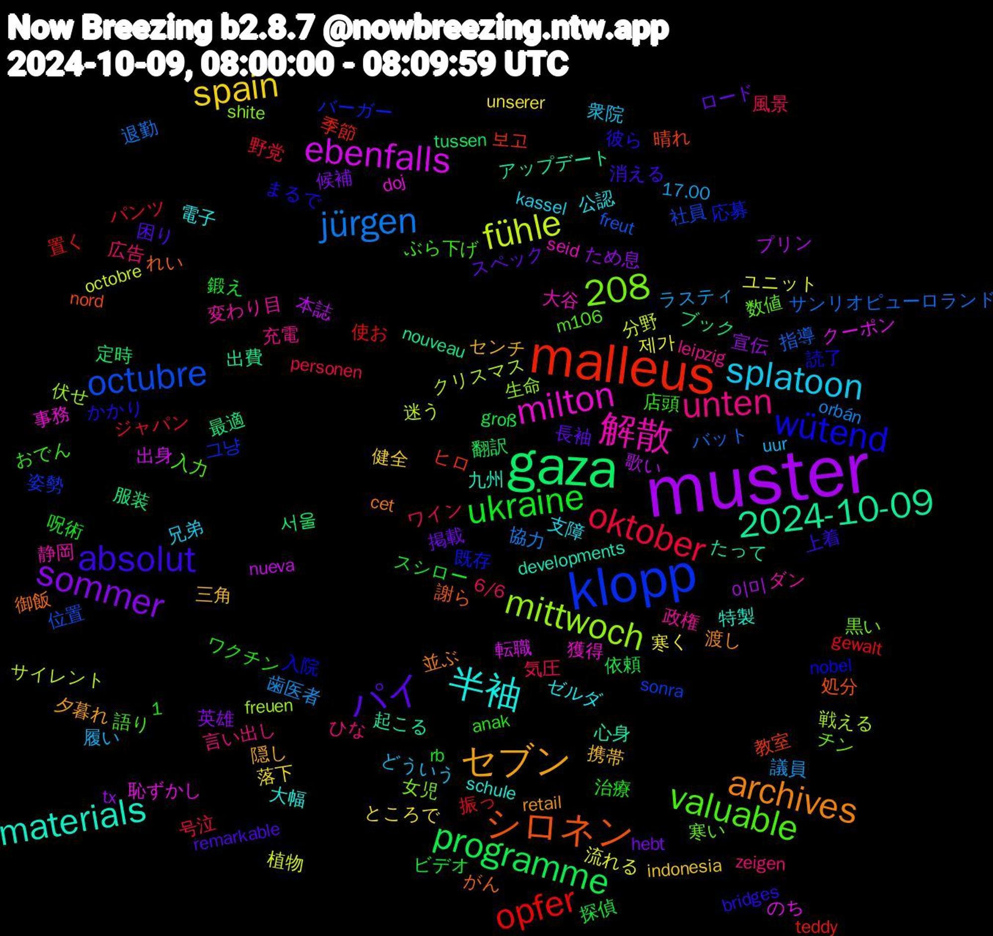 Word Cloud; its top words (sorted by weighted frequency, descending):  muster, gaza, malleus, klopp, 解散, 半袖, セブン, パイ, ukraine, oktober, jürgen, fühle, ebenfalls, 2024-10-09, 1,208, シロネン, wütend, valuable, unten, splatoon, spain, sommer, programme, opfer, octubre, mittwoch, milton, materials, archives, absolut, 風景, 議員, 流れる, 歌い, 服装, 教室, 応募, 寒い, 変わり目, 公認, 三角, ロード, ビデオ, パンツ, バット, クリスマス, のち, たって, がん, かかり, おでん, zeigen, uur, unserer, tx, tussen, teddy, sonra, shite, seid, schule, retail, remarkable, rb, personen, orbán, octobre, nueva, nouveau, nord, nobel, m106, leipzig, kassel, indonesia, hebt, groß, gewalt, freut, freuen, doj, developments, cet, bridges, anak, 6/6, 17.00, 제가, 이미, 서울, 보고, 그냥, 黒い, 静岡, 電子, 隠し, 長袖, 鍛え, 野党, 退勤, 迷う, 転職, 起こる, 謝ら, 読了, 語り, 言い出し, 衆院, 落下, 英雄, 翻訳, 置く, 社員, 生命, 獲得, 特製, 渡し, 消える, 治療, 気圧, 歯医者, 植物, 本誌, 最適, 晴れ, 既存, 数値, 政権, 支障, 携帯, 掲載, 探偵, 振っ, 指導, 戦える, 恥ずかし, 心身, 御飯, 彼ら, 店頭, 広告, 履い, 寒く, 宣伝, 定時, 季節, 姿勢, 女児, 大谷, 大幅, 夕暮れ, 困り, 呪術, 号泣, 協力, 分野, 出身, 出費, 処分, 入院, 入力, 充電, 兄弟, 健全, 候補, 依頼, 使お, 位置, 伏せ, 事務, 九州, 並ぶ, 上着, ワクチン, ワイン, ラスティ, ユニット, プリン, ブック, ヒロ, バーガー, チン, ダン, ゼルダ, センチ, スペック, スシロー, ジャパン, サンリオピューロランド, サイレント, クーポン, アップデート, れい, まるで, ぶら下げ, ひな, どういう, ところで, ため息, それなら