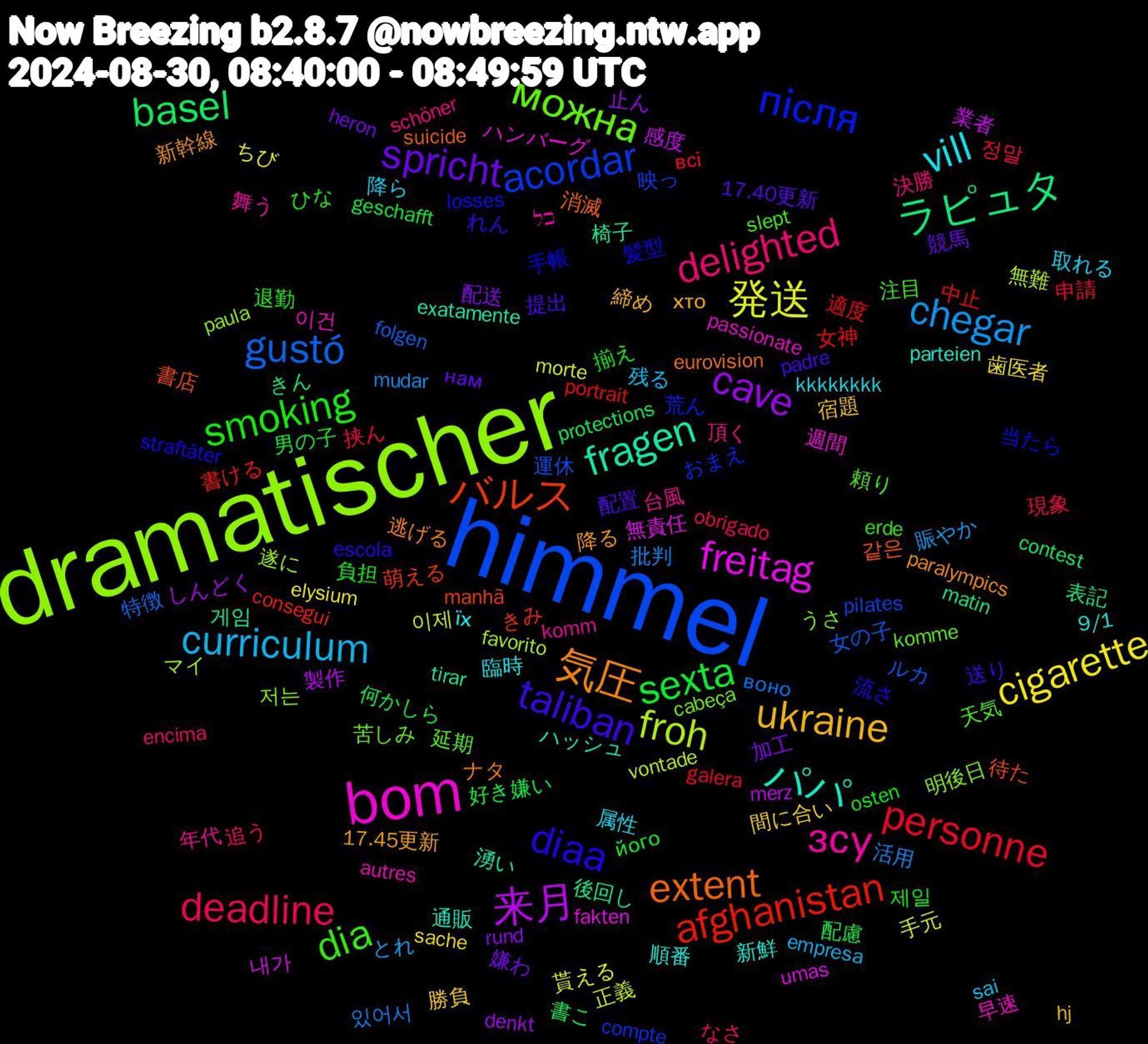 Word Cloud; its top words (sorted by weighted frequency, descending):  himmel, dramatischer, bom, パパ, 気圧, taliban, smoking, deadline, chegar, 発送, 来月, ラピュタ, バルス, після, можна, зсу, vill, ukraine, spricht, sexta, personne, gustó, froh, freitag, fragen, extent, diaa, dia, delighted, curriculum, cigarette, cave, basel, afghanistan, acordar, 저는, 이건, 順番, 降る, 配置, 負担, 現象, 活用, 正義, 業者, 椅子, 書店, 手帳, 天気, 台風, 取れる, 勝負, 加工, 何かしら, 中止, ルカ, マイ, ハンバーグ, ハッシュ, ナタ, れん, ひな, なさ, とれ, ちび, しんどく, きん, きみ, おまえ, うさ, כל, їх, хто, нам, його, всі, воно, vontade, umas, tirar, suicide, straftäter, slept, schöner, sai, sache, rund, protections, portrait, pilates, paula, passionate, parteien, paralympics, padre, osten, obrigado, mudar, morte, merz, matin, manhã, losses, komme, komm, kkkkkkkk, hj, heron, geschafft, galera, folgen, favorito, fakten, exatamente, eurovision, escola, erde, encima, empresa, elysium, denkt, contest, consegui, compte, cabeça, autres, 9/1, 17.45更新, 17.40更新, 제일, 정말, 있어서, 이제, 내가, 게임, 같은, 髪型, 頼り, 頂く, 降ら, 間に合い, 配送, 配慮, 適度, 運休, 遂に, 週間, 通販, 逃げる, 送り, 退勤, 追う, 賑やか, 貰える, 製作, 表記, 萌える, 荒ん, 苦しみ, 舞う, 臨時, 締め, 競馬, 男の子, 申請, 特徴, 無難, 無責任, 湧い, 消滅, 流さ, 注目, 決勝, 残る, 歯医者, 止ん, 書こ, 書ける, 映っ, 明後日, 早速, 新鮮, 新幹線, 提出, 揃え, 挟ん, 批判, 手元, 感度, 後回し, 待た, 当たら, 延期, 年代, 属性, 宿題, 嫌わ, 好き嫌い, 女神, 女の子