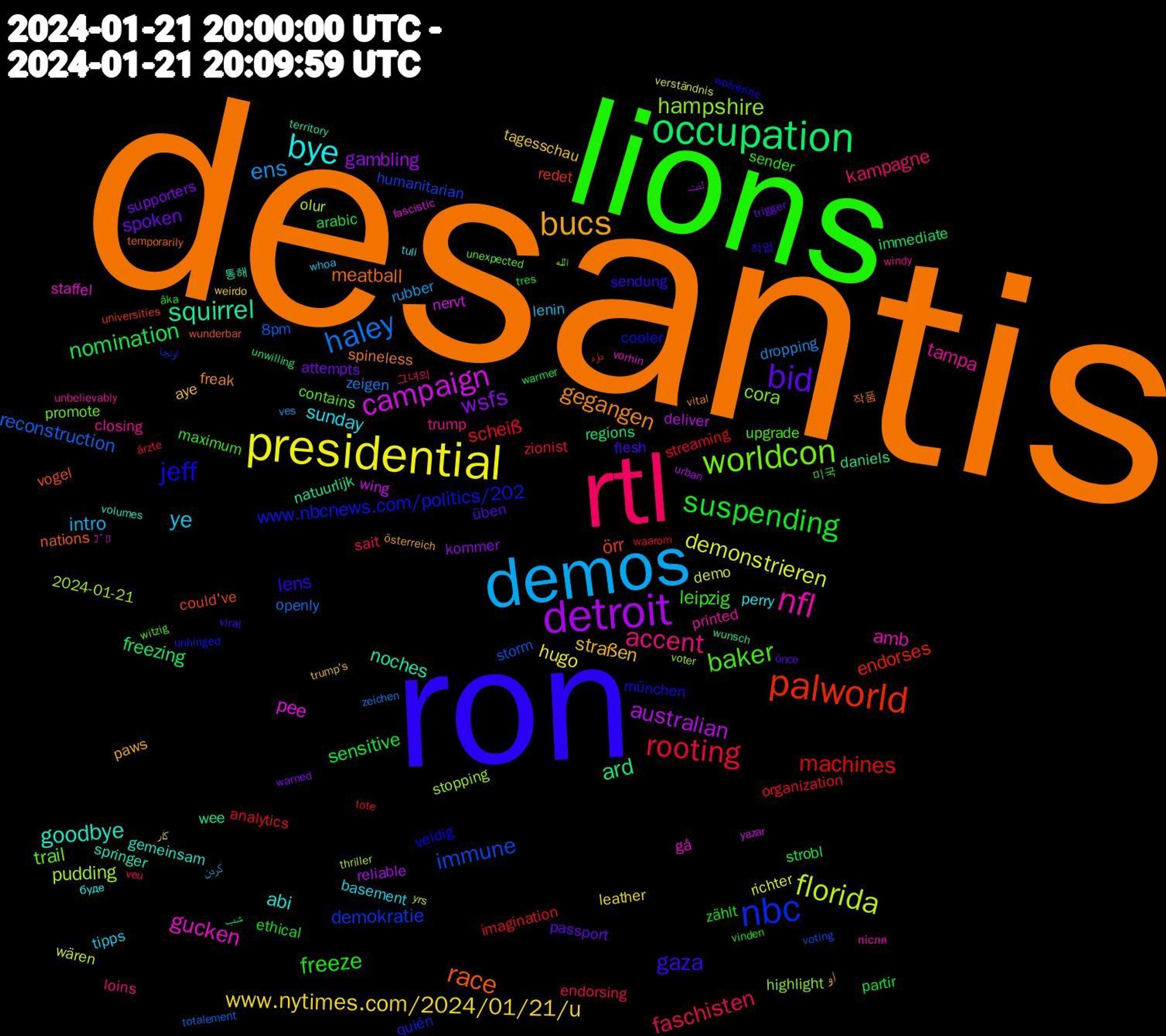 Word Cloud; its top words (sorted by weighted frequency, descending):  desantis, ron, lions, rtl, demos, presidential, detroit, occupation, palworld, nbc, worldcon, nfl, bye, bucs, bid, suspending, rooting, haley, florida, campaign, squirrel, race, jeff, baker, accent, ye, www.nytimes.com/2024/01/21/u, wsfs, nomination, machines, immune, hampshire, gucken, goodbye, gegangen, gaza, freeze, faschisten, ens, demonstrieren, australian, ard, örr, www.nbcnews.com/politics/202, trail, tampa, sunday, straßen, spoken, sensitive, scheiß, reconstruction, pudding, pee, noches, meatball, lens, leipzig, kampagne, intro, hugo, gambling, freezing, endorses, demokratie, cora, amb, abi, او, üben, zählt, zionist, zeigen, wären, wing, wee, vogel, veldig, upgrade, trump, tipps, tagesschau, supporters, strobl, streaming, storm, stopping, staffel, springer, spineless, sendung, sender, sait, rubber, richter, reliable, regions, redet, quién, promote, printed, perry, paws, passport, partir, organization, openly, olur, nervt, natuurlijk, nations, münchen, maximum, loins, lenin, leather, kommer, immediate, imagination, humanitarian, highlight, gå, gemeinsam, freak, flesh, ethical, endorsing, dropping, demo, deliver, daniels, could've, cooler, contains, closing, basement, aye, attempts, arabic, analytics, 8pm, 2024-01-21, ｺﾞﾛ, 통해, 작품, 작업, 미국, 그녀의, کردن, کار, لذت, شب, داره, اونجا, الله, після, буде, österreich, önce, åka, ärzte, zeichen, yrs, yazar, wunsch, wunderbar, wolverine, witzig, windy, whoa, weirdo, warned, warmer, waarom, voting, voter, vorhin, volumes, vital, viral, vinden, veu, ves, verständnis, urban, unwilling, universities, unhinged, unexpected, unbelievably, tuli, trump's, trigger, tres, tote, totalement, thriller, these,fascistic, territory, temporarily