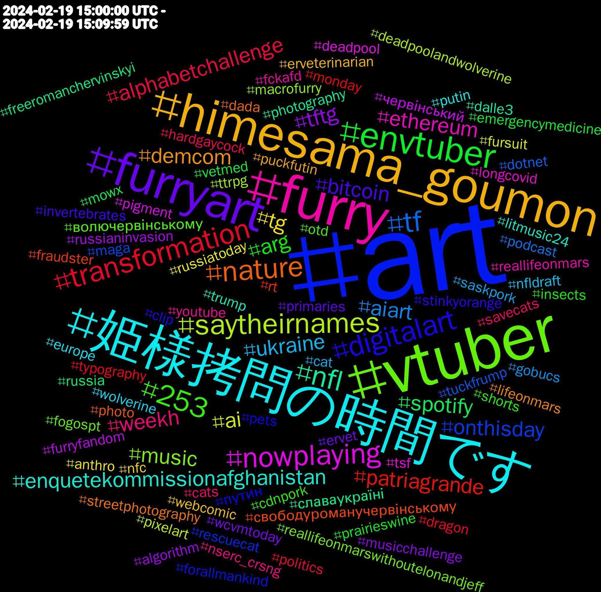 Hashtag Cloud; its hashtagged words/phrases (sorted by weighted frequency, descending):  art, vtuber, furry, 姫様拷問の時間です, himesama_goumon, furryart, envtuber, transformation, tf, saytheirnames, nowplaying, nfl, nature, digitalart, 253, weekh, ukraine, tg, tftg, spotify, patriagrande, onthisday, music, ethereum, enquetekommissionafghanistan, demcom, bitcoin, arg, alphabetchallenge, aiart, ai, червінський, славаукраїні, свободуроманучервінському, путин, волючервінському, youtube, wolverine, webcomic, wcvmtoday, vetmed, typography, tuckfrump, ttrpg, tsf, trump, streetphotography, stinkyorange, shorts
, savecats, saskpork, russiatoday, russianinvasion, russia, rt, rescuecat, reallifeonmarswithoutelonandjeff, reallifeonmars, putin, puckfutin, primaries, prairieswine, politics, podcast, pixelart, pigment, photography, photo, pets, otd, nserc_crsng, nfldraft, nfc, musicchallenge, mowx, monday, maga, macrofurry, longcovid, litmusic24, lifeonmars, invertebrates, insects, hardgaycock, gobucs, fursuit, furryfandom, freeromanchervinskyi, fraudster, forallmankind, fogospt, fckafd, europe, erveterinarian, ervet, emergencymedicine, dragon, dotnet, deadpoolandwolverine, deadpool, dalle3, dada, clip, cdnpork, cats, cat, anthro, algorithm