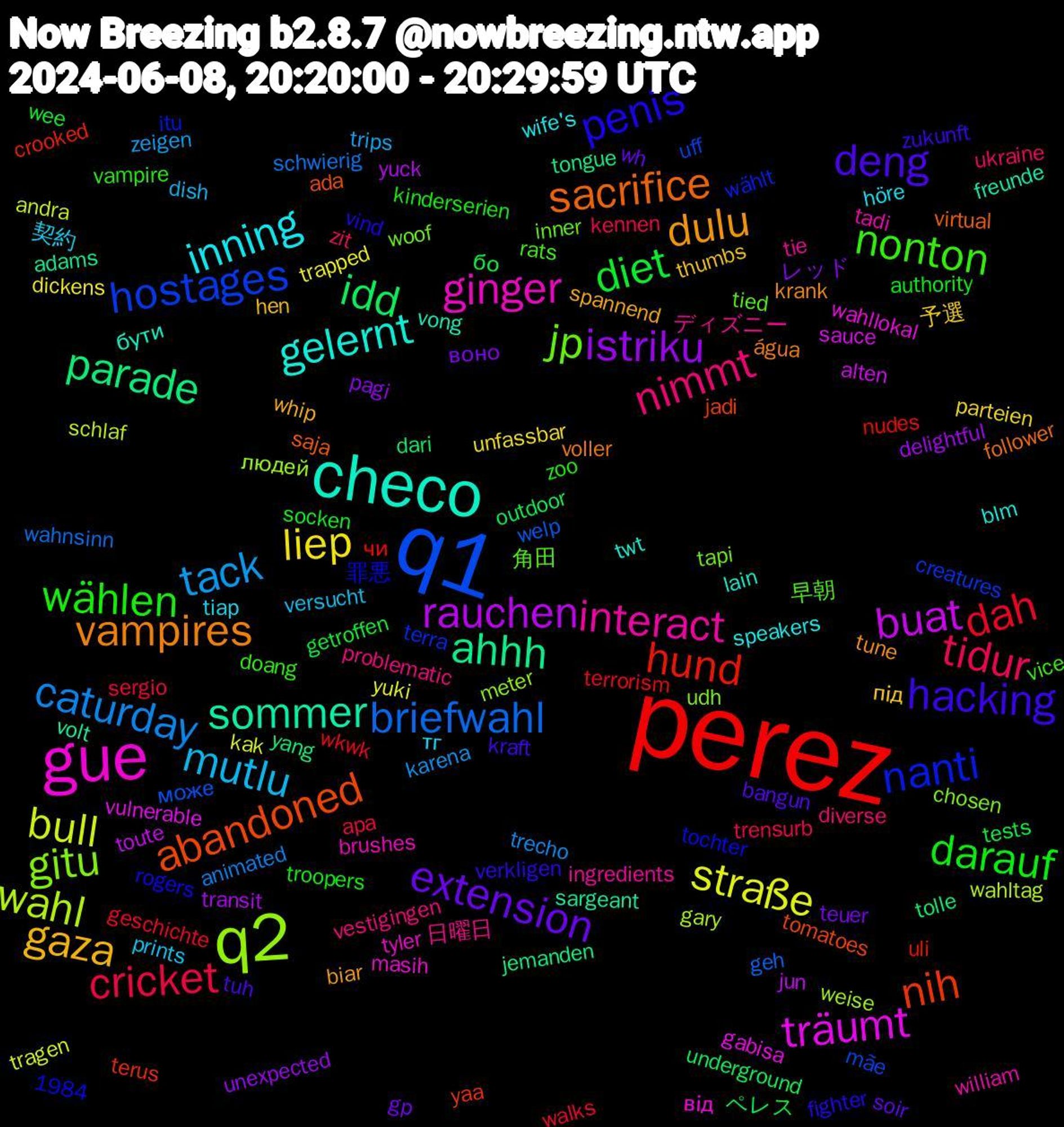 Word Cloud; its top words (sorted by weighted frequency, descending):  perez, q1, q2, gue, checo, vampires, hacking, wählen, tidur, tack, straße, rauchen, parade, nih, nanti, jp, interact, inning, gaza, extension, diet, dah, briefwahl, wahl, träumt, sommer, sacrifice, penis, nonton, nimmt, mutlu, liep, istriku, idd, hund, hostages, gitu, ginger, gelernt, dulu, deng, darauf, cricket, caturday, bull, buat, ahhh, abandoned, 角田, ディズニー, тг, під, воно, бо, wkwk, welp, weise, wahllokal, vong, voller, verkligen, vampire, ukraine, trips, trapped, transit, tolle, terus, terra, tapi, tadi, speakers, spannend, soir, socken, sergio, schwierig, schlaf, sauce, sargeant, saja, rogers, rats, problematic, prints, parteien, pagi, outdoor, nudes, mãe, meter, masih, lain, krank, kraft, kinderserien, kennen, karena, kak, jun, jemanden, jadi, itu, inner, ingredients, höre, hen, gp, getroffen, geschichte, geh, gary, gabisa, freunde, follower, fighter, doang, diverse, dish, dickens, delightful, dari, crooked, creatures, chosen, brushes, blm, biar, bangun, authority, apa, animated, andra, alten, adams, ada, 1984, 罪悪, 早朝, 日曜日, 契約, 予選, レッド, ペレス, чи, може, людей, від, бути, água, zukunft, zoo, zit, zeigen, yuki, yuck, yang, yaa, wählt, woof, william, wife's, whip, wh, wee, walks, wahnsinn, wahltag, vulnerable, volt, virtual, vind, vice, vestigingen, versucht, unfassbar, unexpected, underground, uli, uff, udh, tyler, twt, tune, tuh, troopers, trensurb, trecho, tragen, toute, tongue, tomatoes, tochter, tied, tie, tiap, thumbs, teuer, tests, terrorism